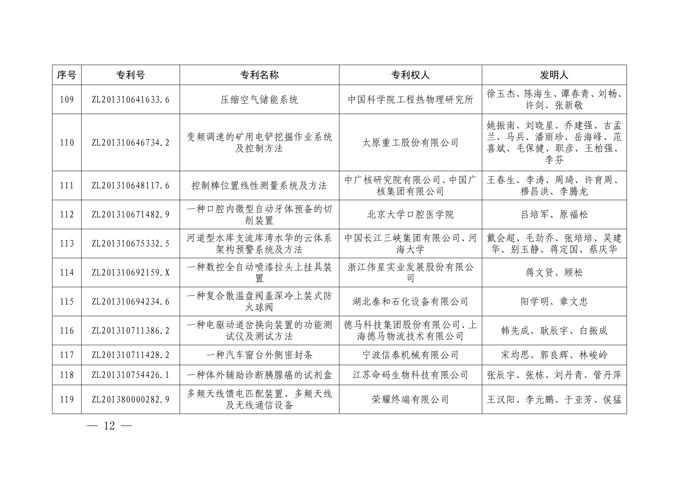 第二十四届中国专利奖授奖决定出炉（附：名单）