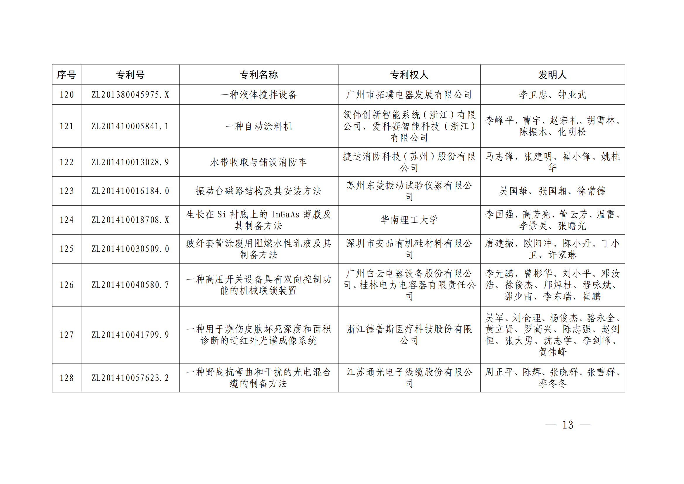 第二十四届中国专利奖授奖决定出炉（附：名单）