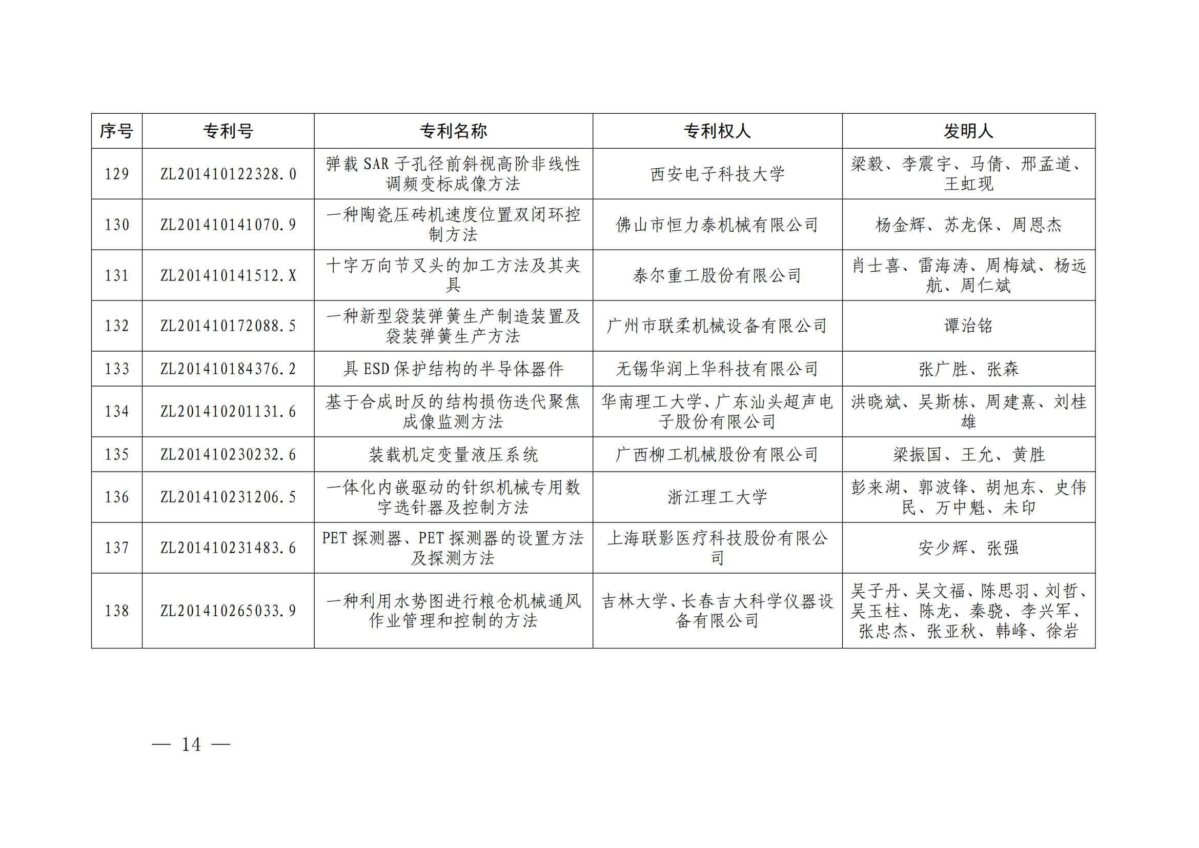 第二十四届中国专利奖授奖决定出炉（附：名单）