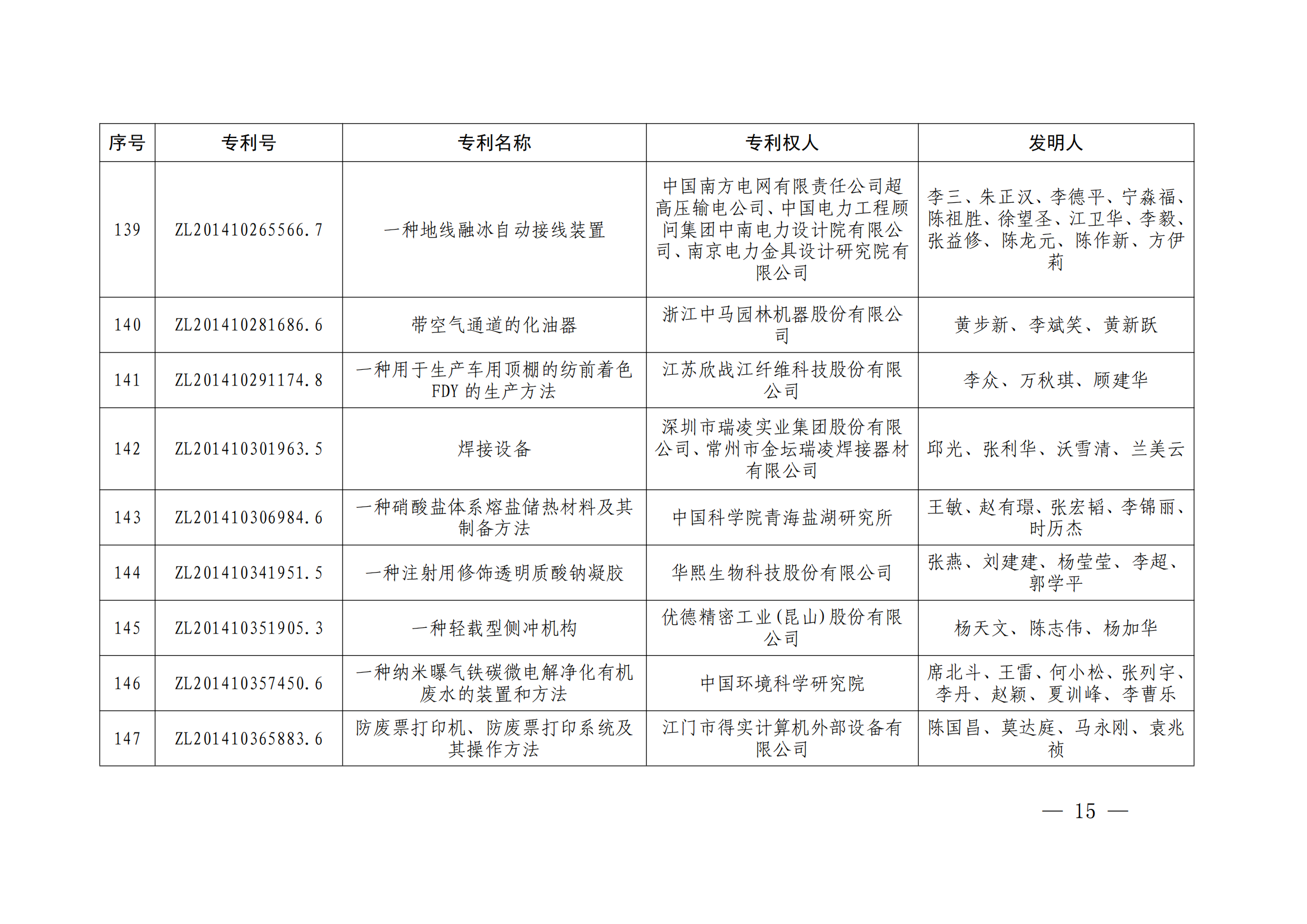 第二十四届中国专利奖授奖决定出炉（附：名单）