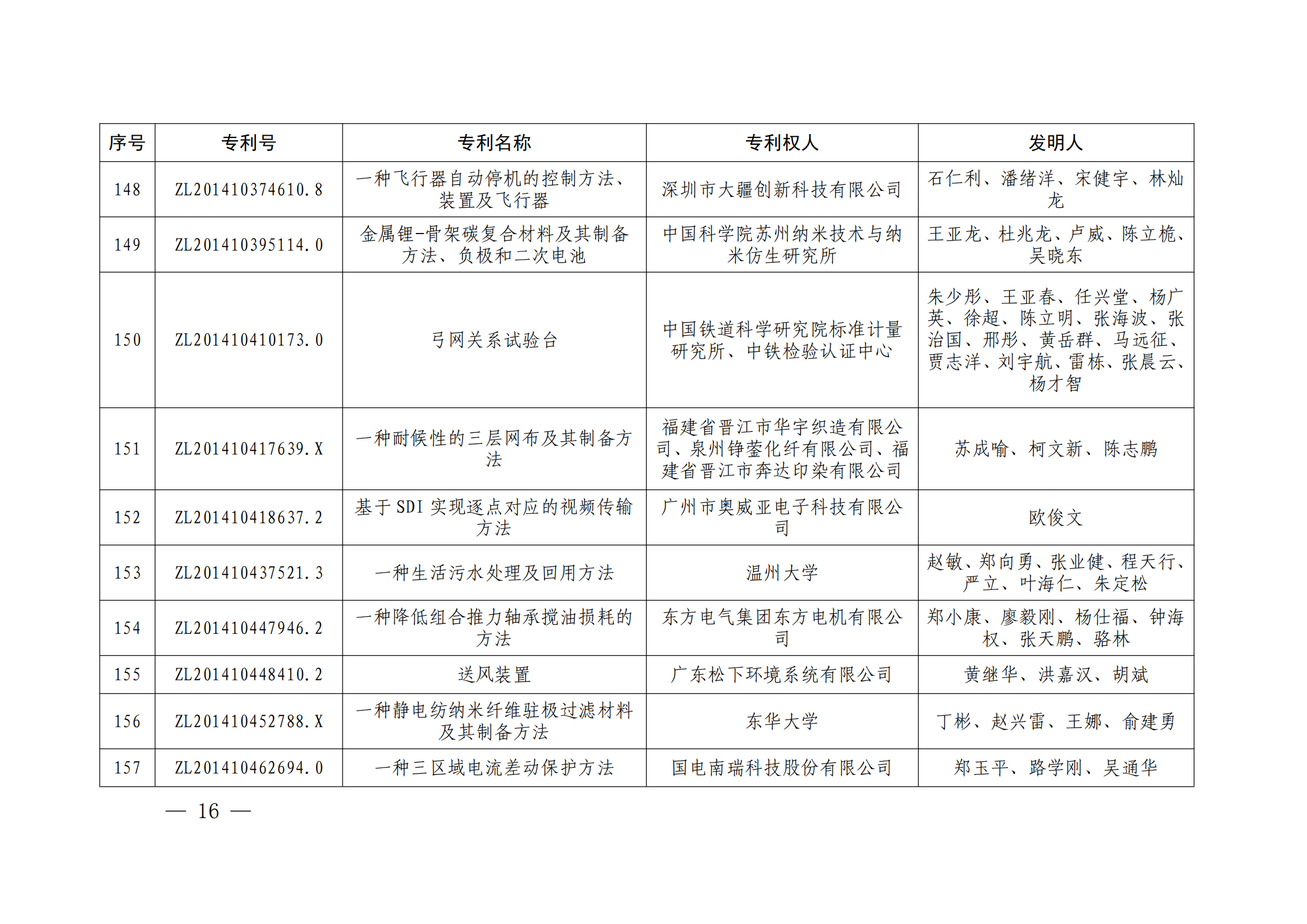 第二十四届中国专利奖授奖决定出炉（附：名单）