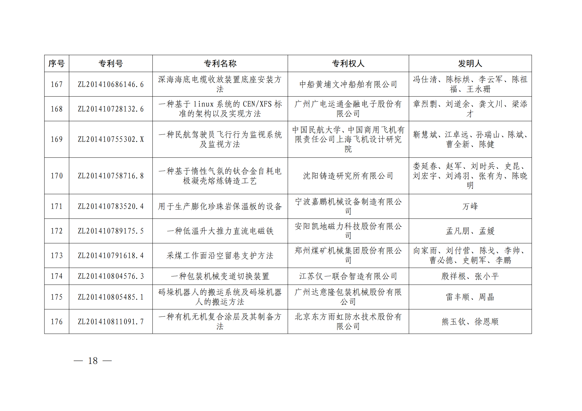 第二十四届中国专利奖授奖决定出炉（附：名单）