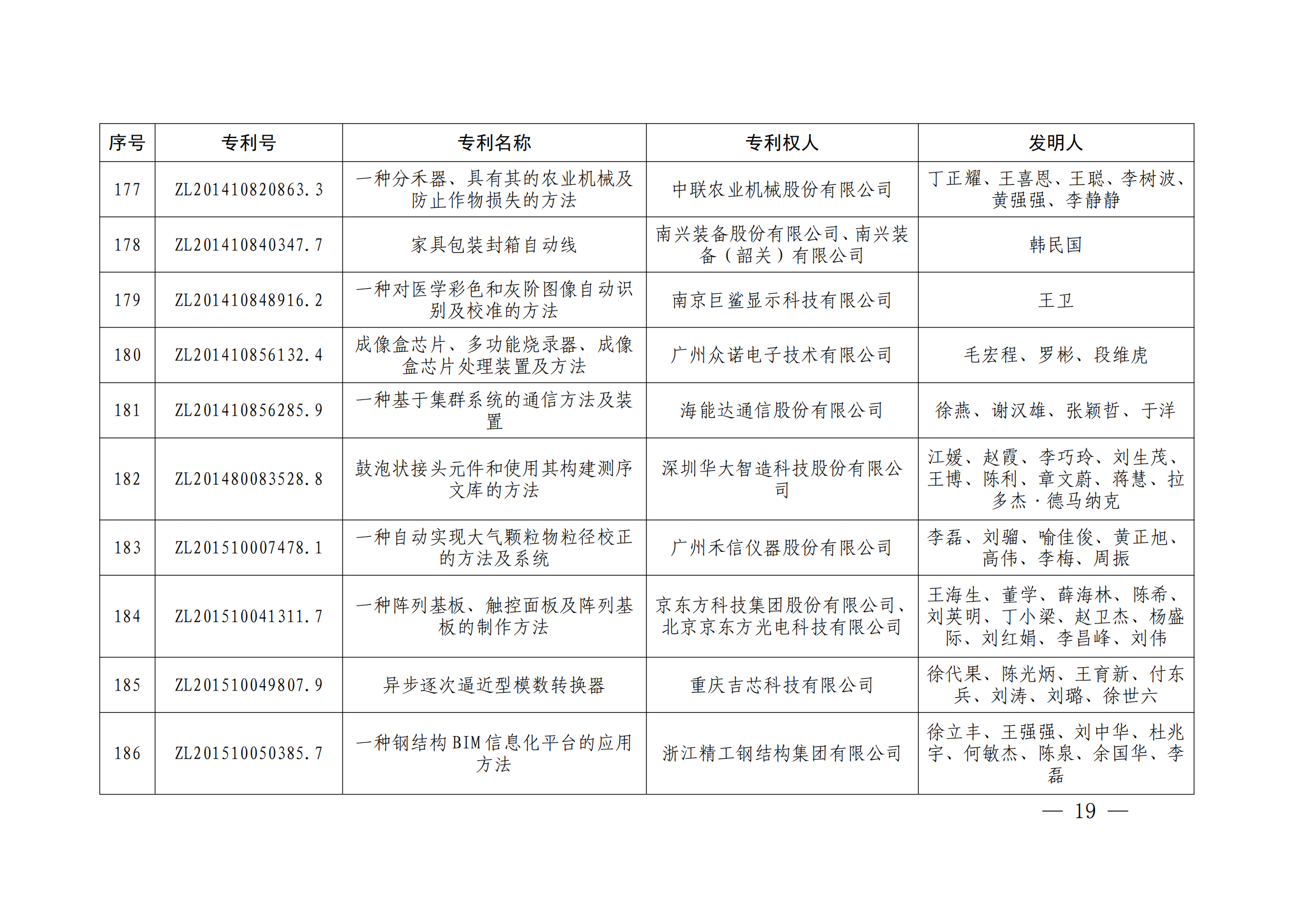 第二十四届中国专利奖授奖决定出炉（附：名单）