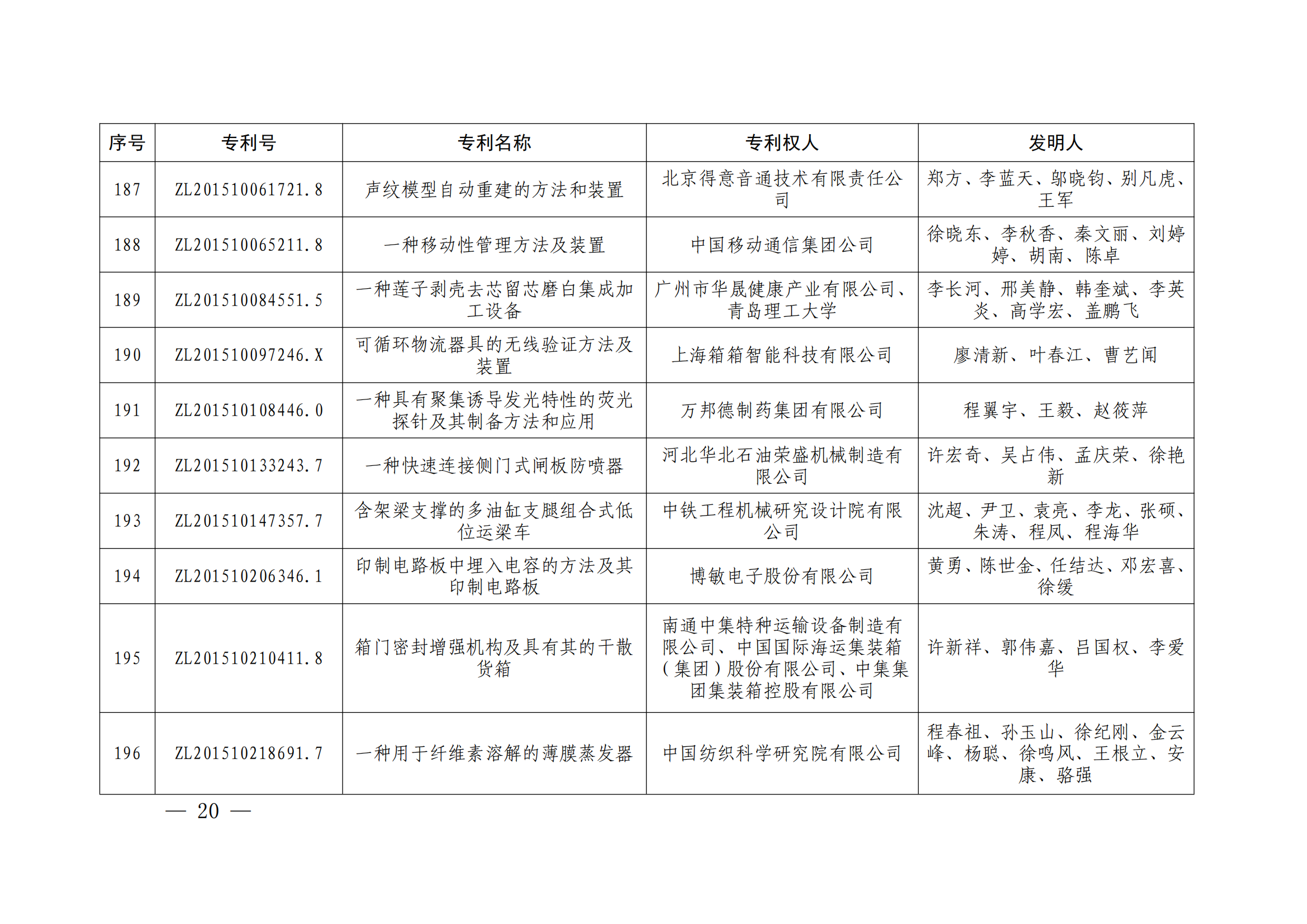 第二十四届中国专利奖授奖决定出炉（附：名单）