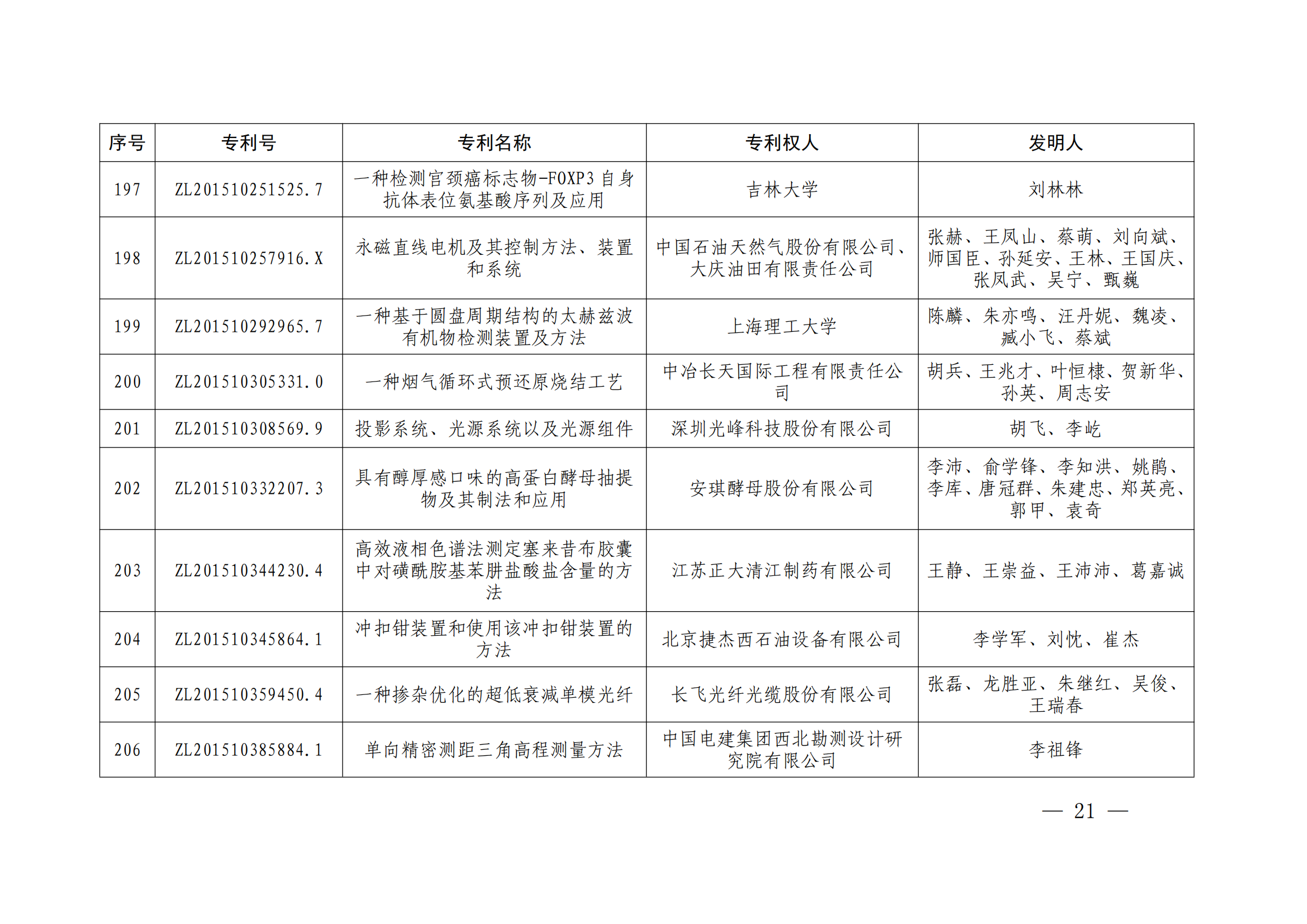 第二十四届中国专利奖授奖决定出炉（附：名单）