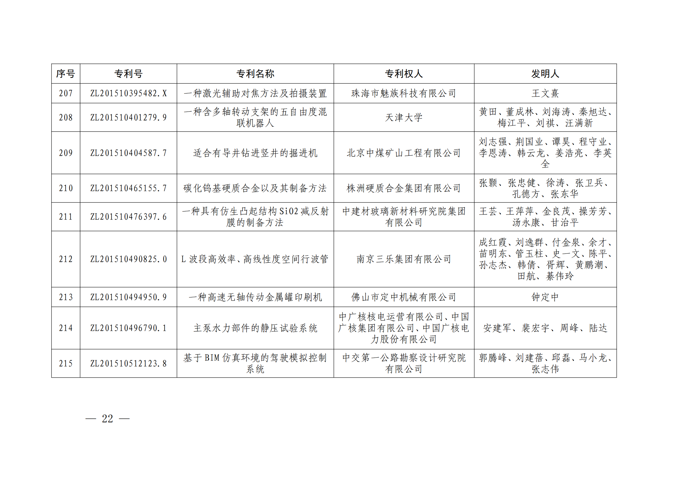 第二十四届中国专利奖授奖决定出炉（附：名单）