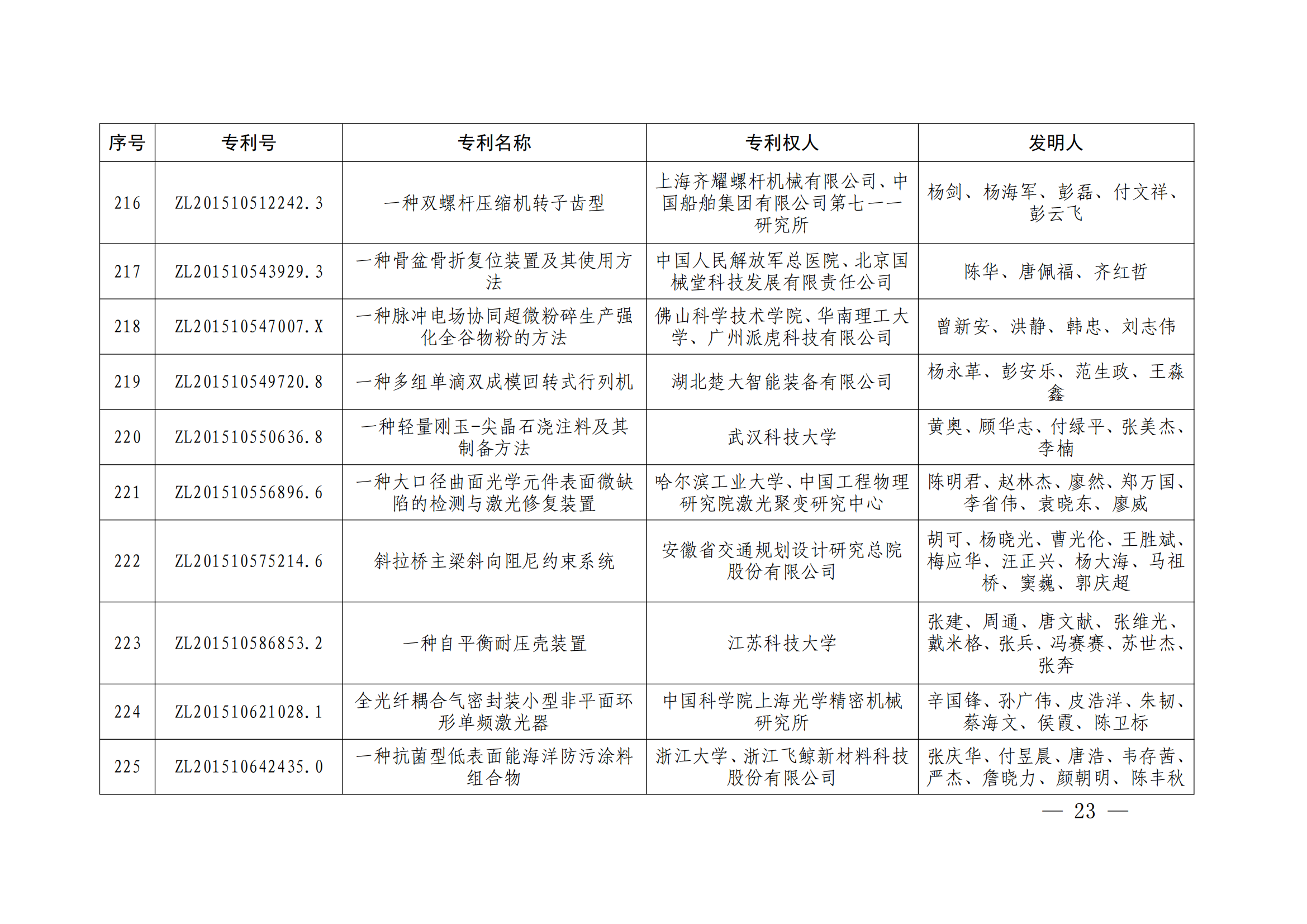 第二十四届中国专利奖授奖决定出炉（附：名单）