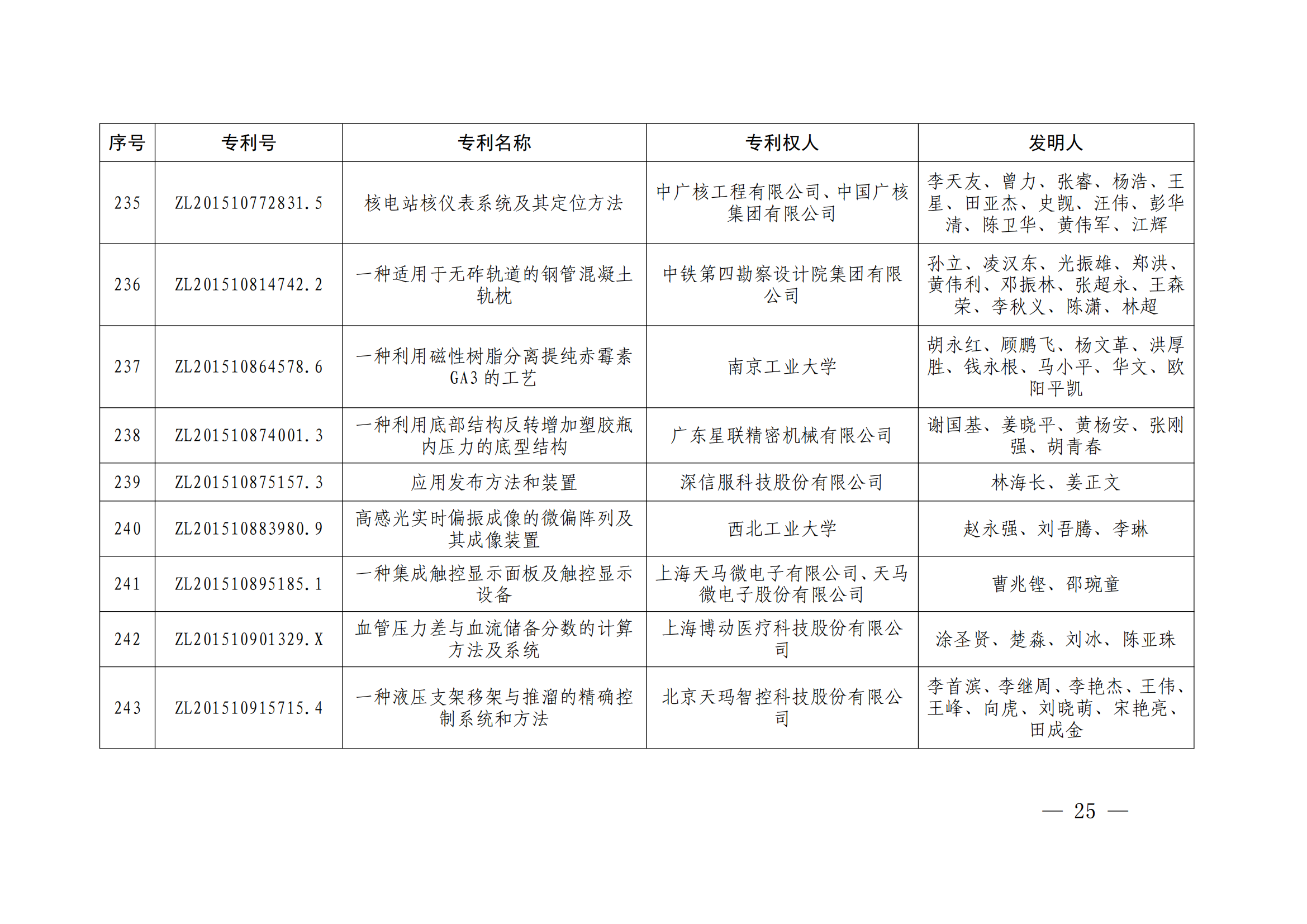 第二十四届中国专利奖授奖决定出炉（附：名单）