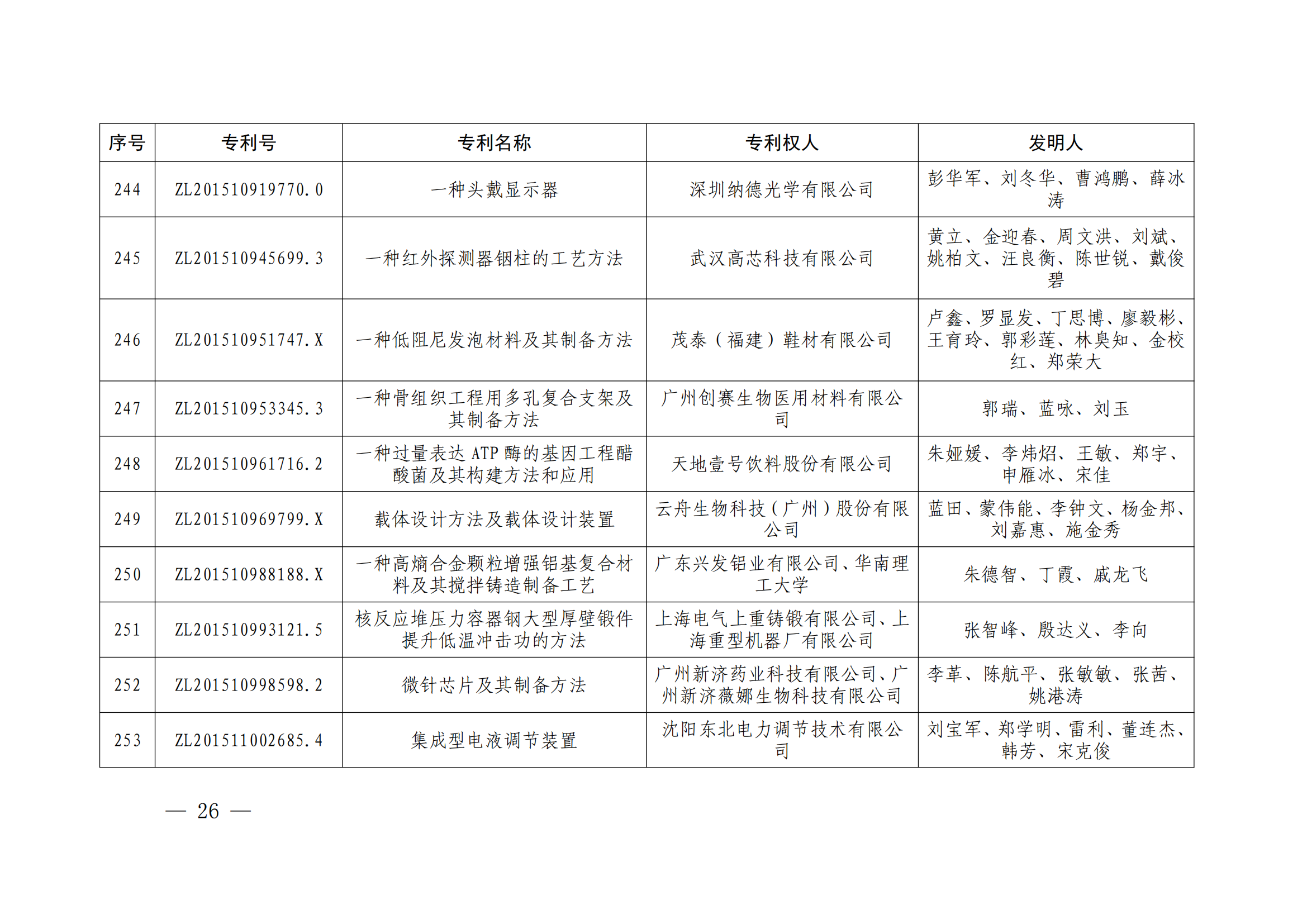 第二十四届中国专利奖授奖决定出炉（附：名单）