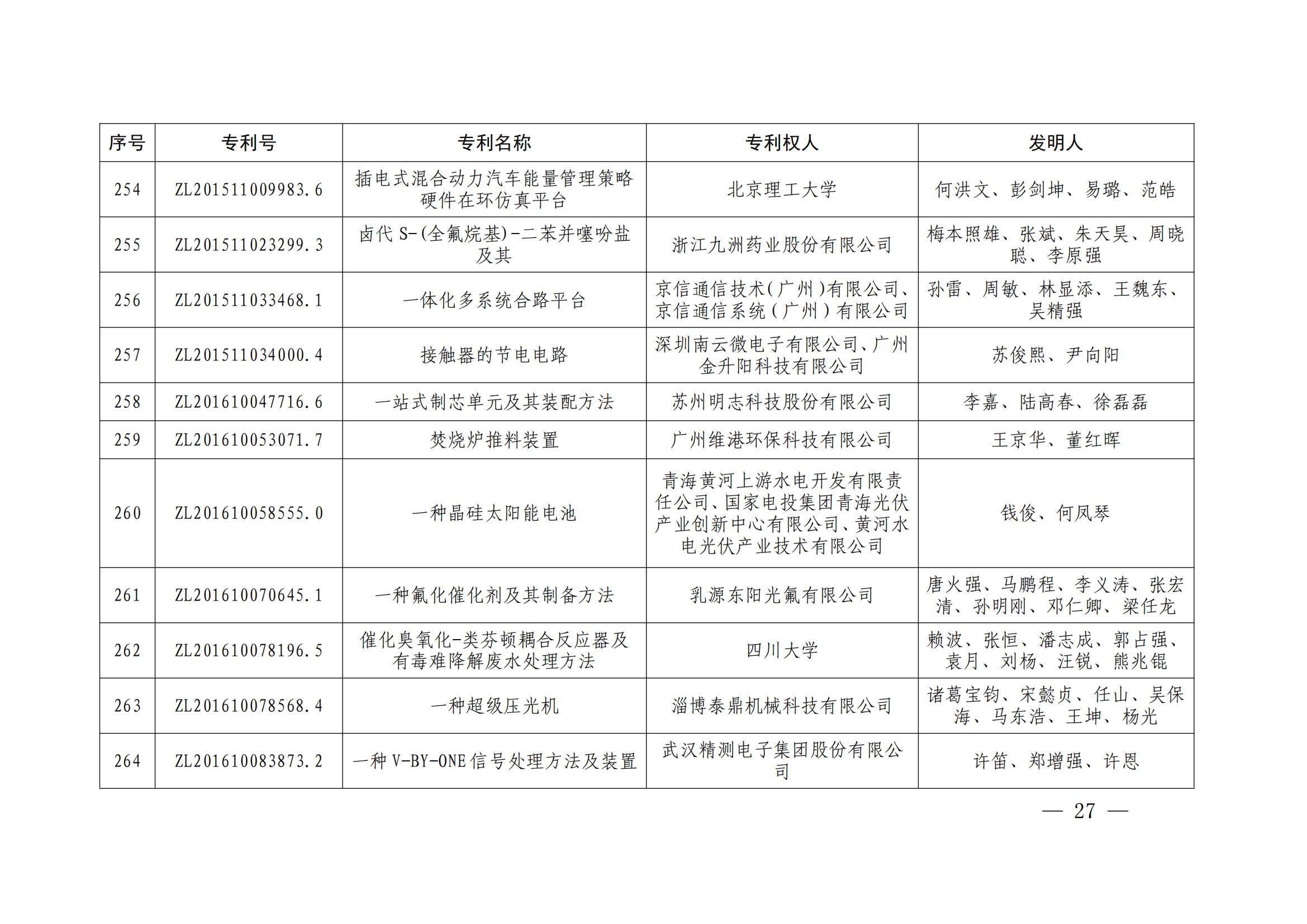 第二十四届中国专利奖授奖决定出炉（附：名单）