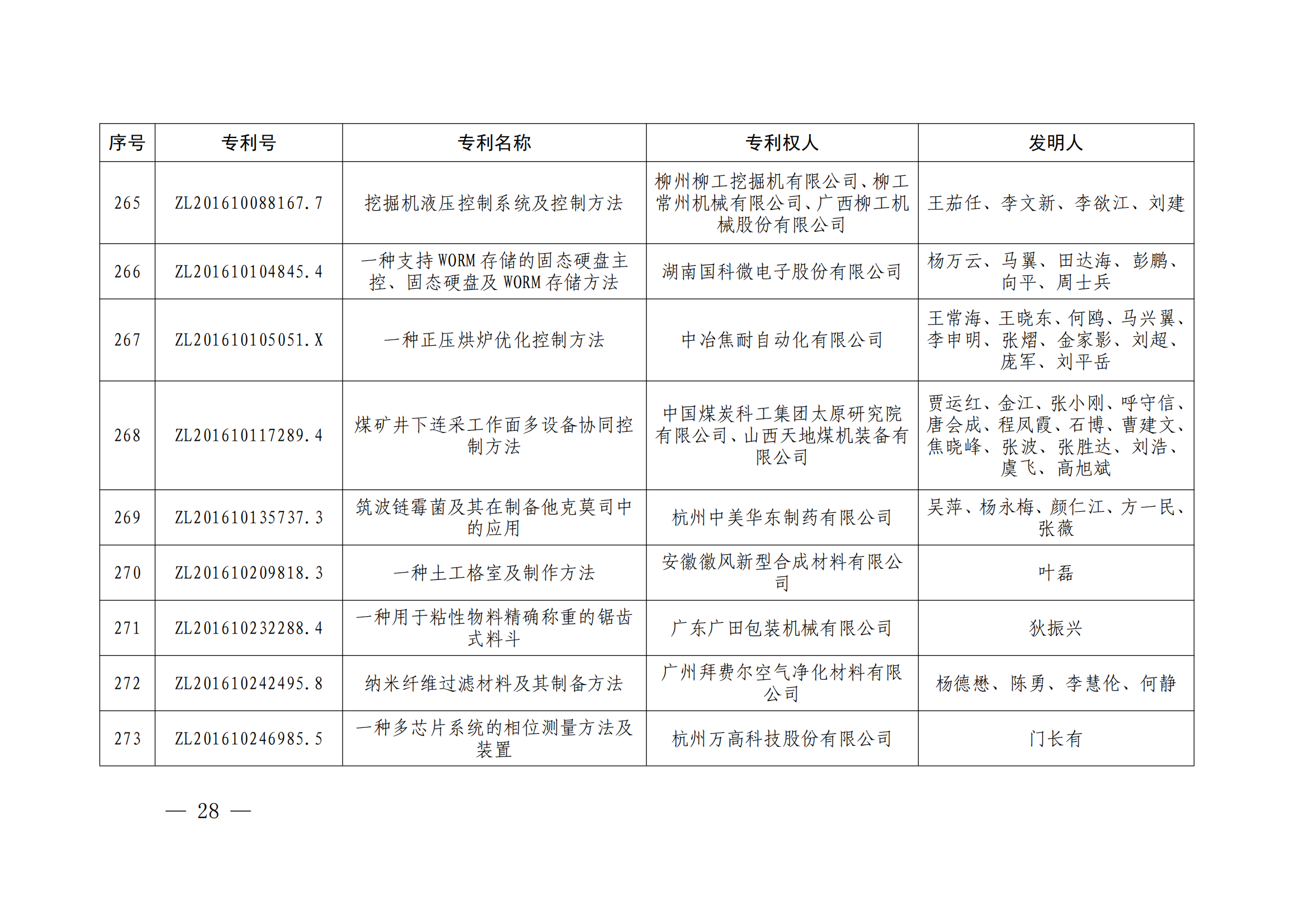 第二十四届中国专利奖授奖决定出炉（附：名单）