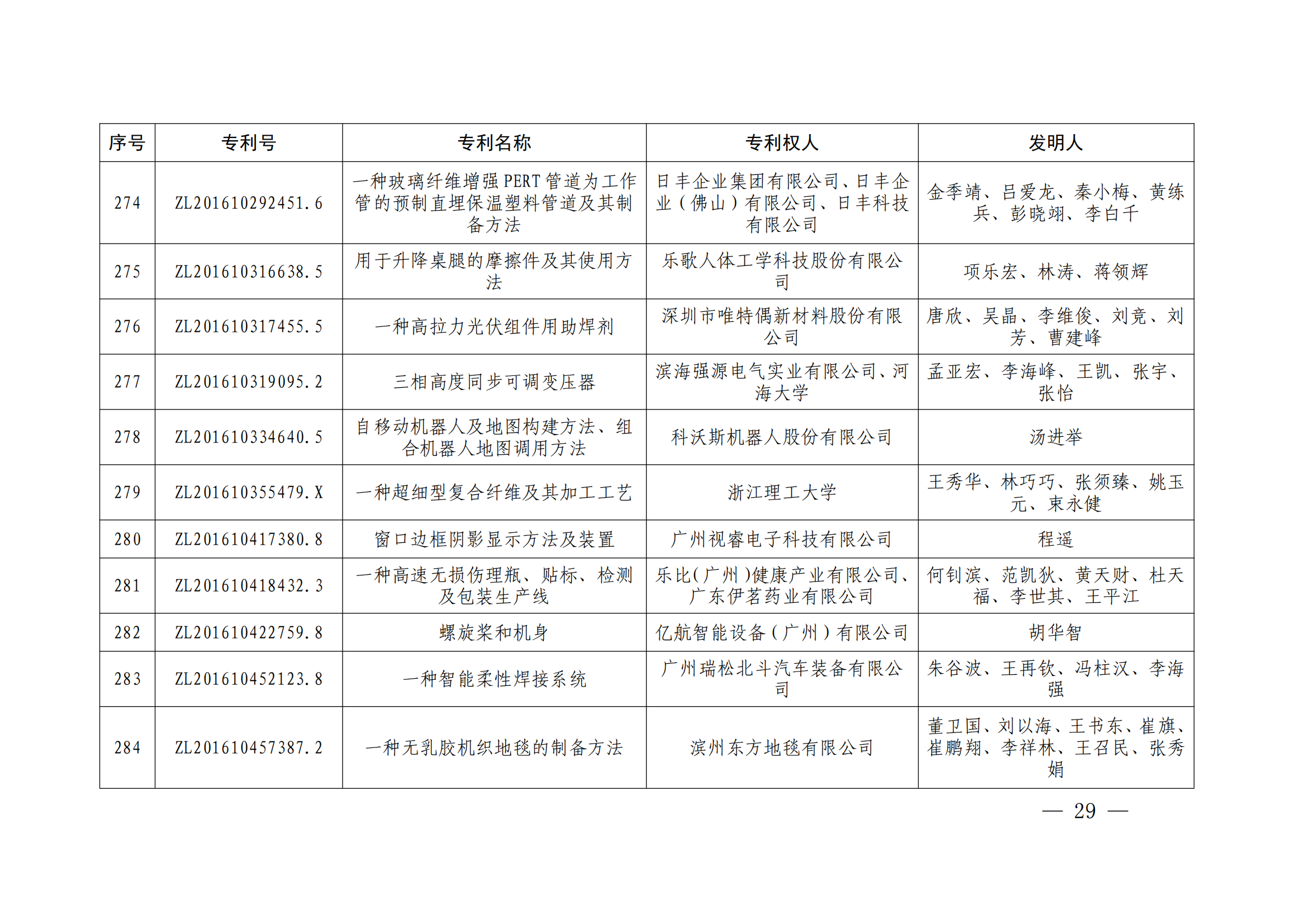 第二十四届中国专利奖授奖决定出炉（附：名单）