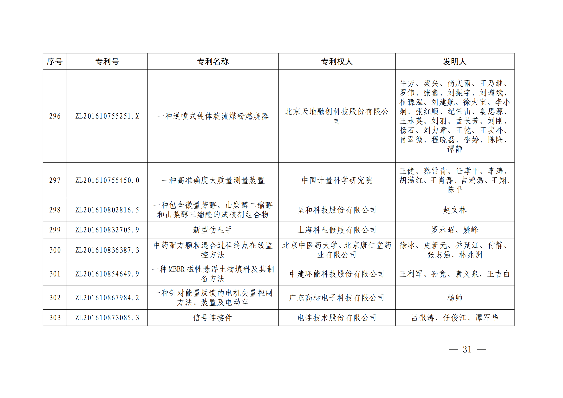 第二十四届中国专利奖授奖决定出炉（附：名单）