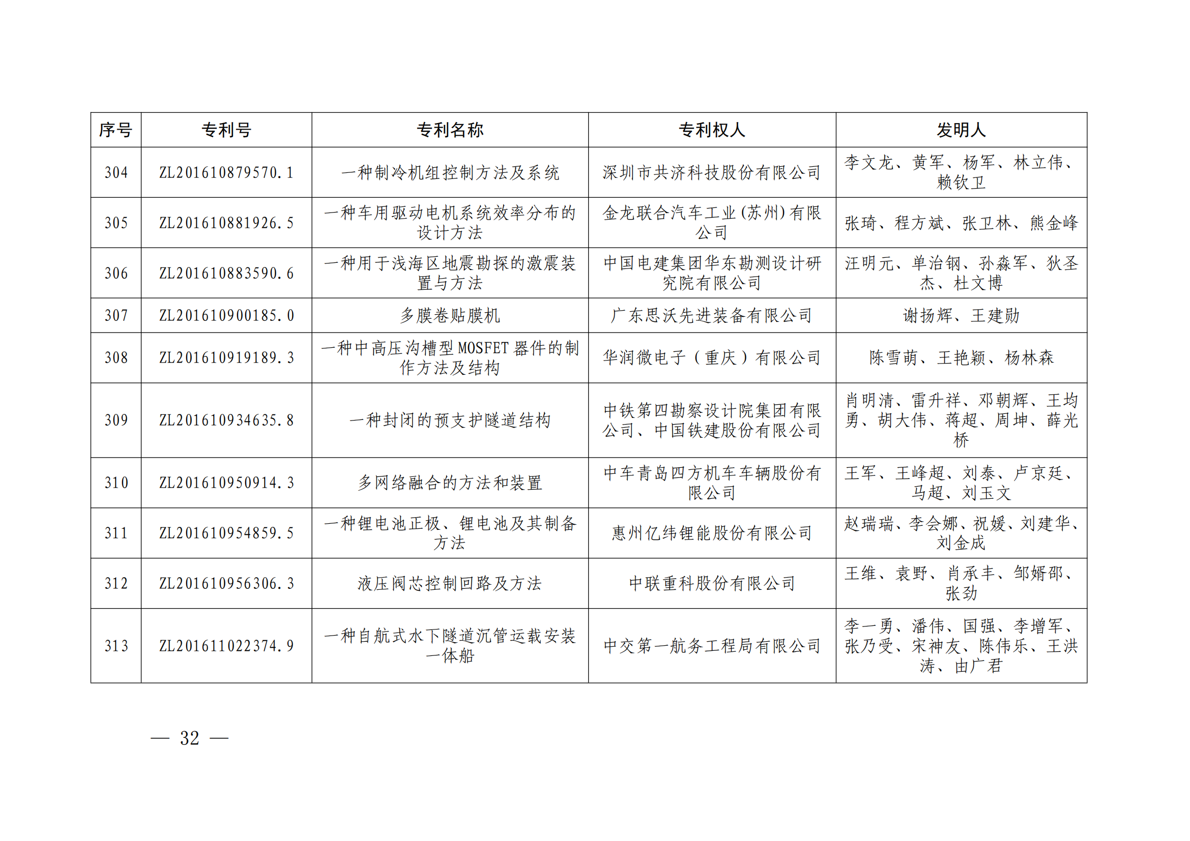 第二十四届中国专利奖授奖决定出炉（附：名单）