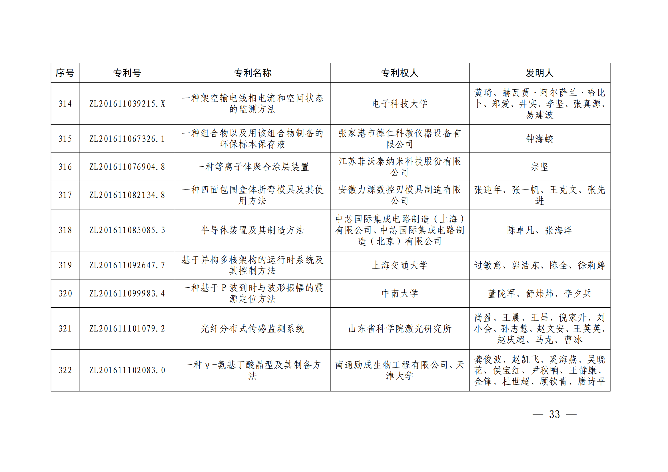 第二十四届中国专利奖授奖决定出炉（附：名单）