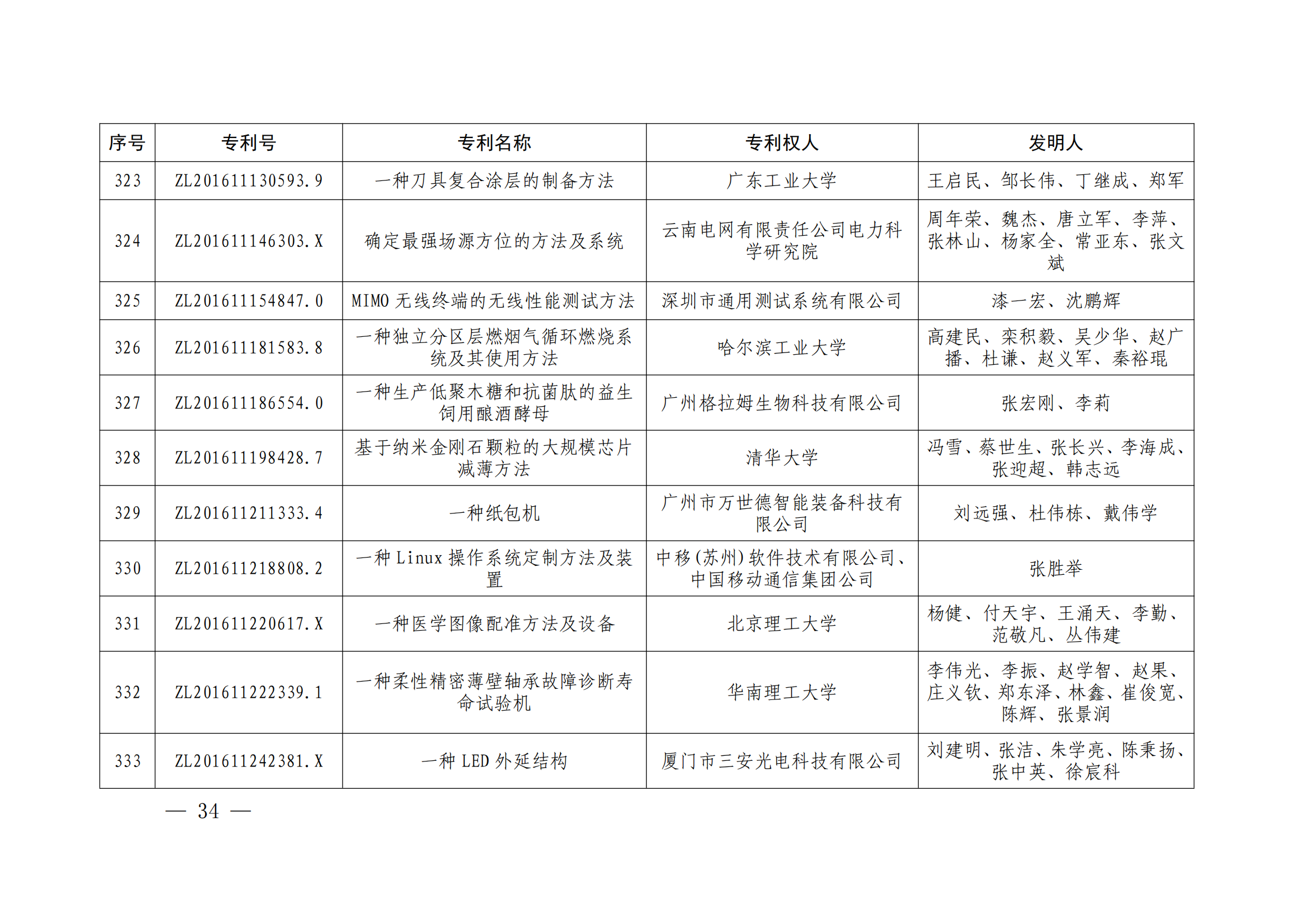 第二十四届中国专利奖授奖决定出炉（附：名单）