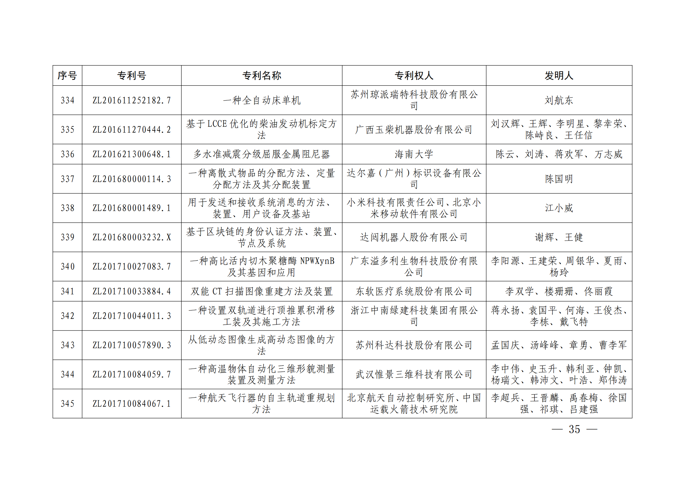 第二十四届中国专利奖授奖决定出炉（附：名单）