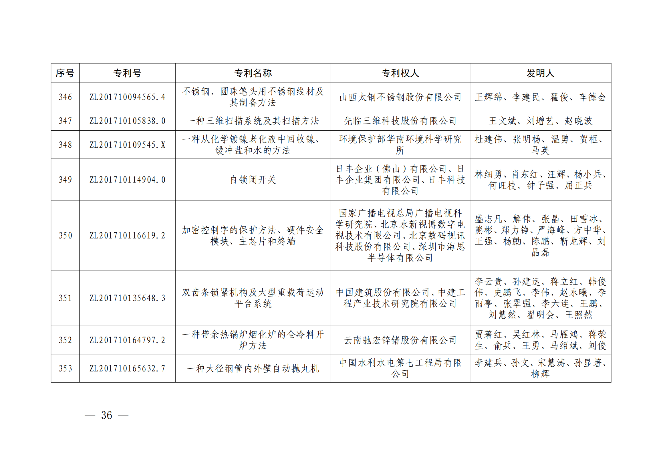 第二十四届中国专利奖授奖决定出炉（附：名单）