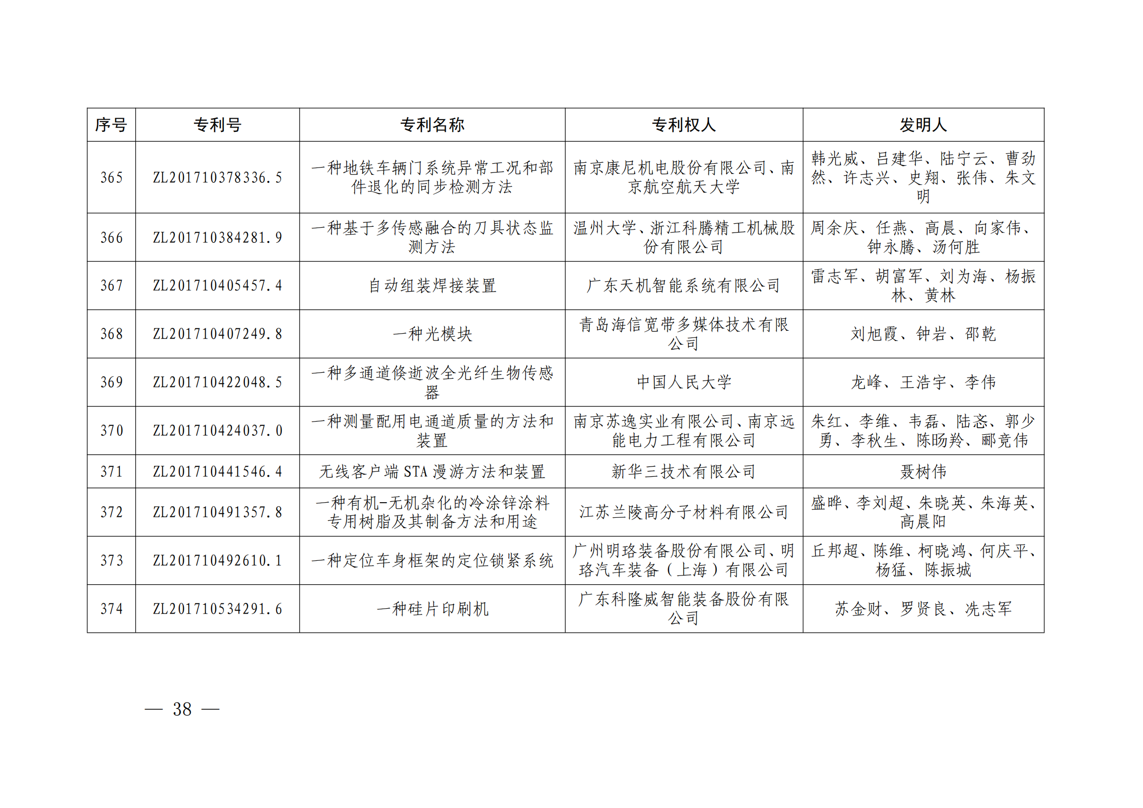 第二十四届中国专利奖授奖决定出炉（附：名单）