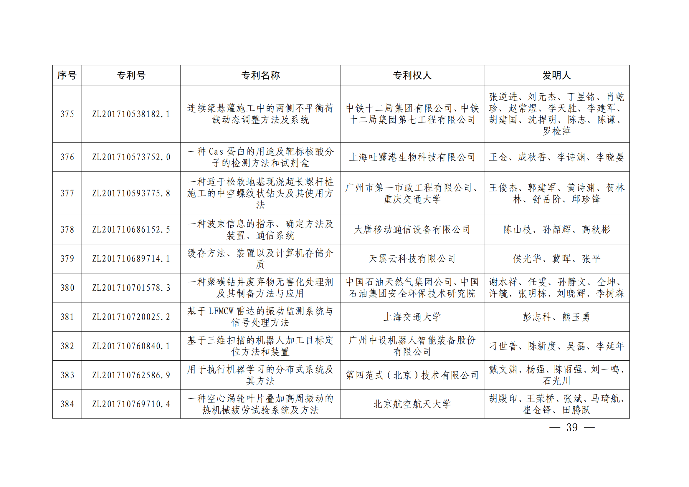 第二十四届中国专利奖授奖决定出炉（附：名单）