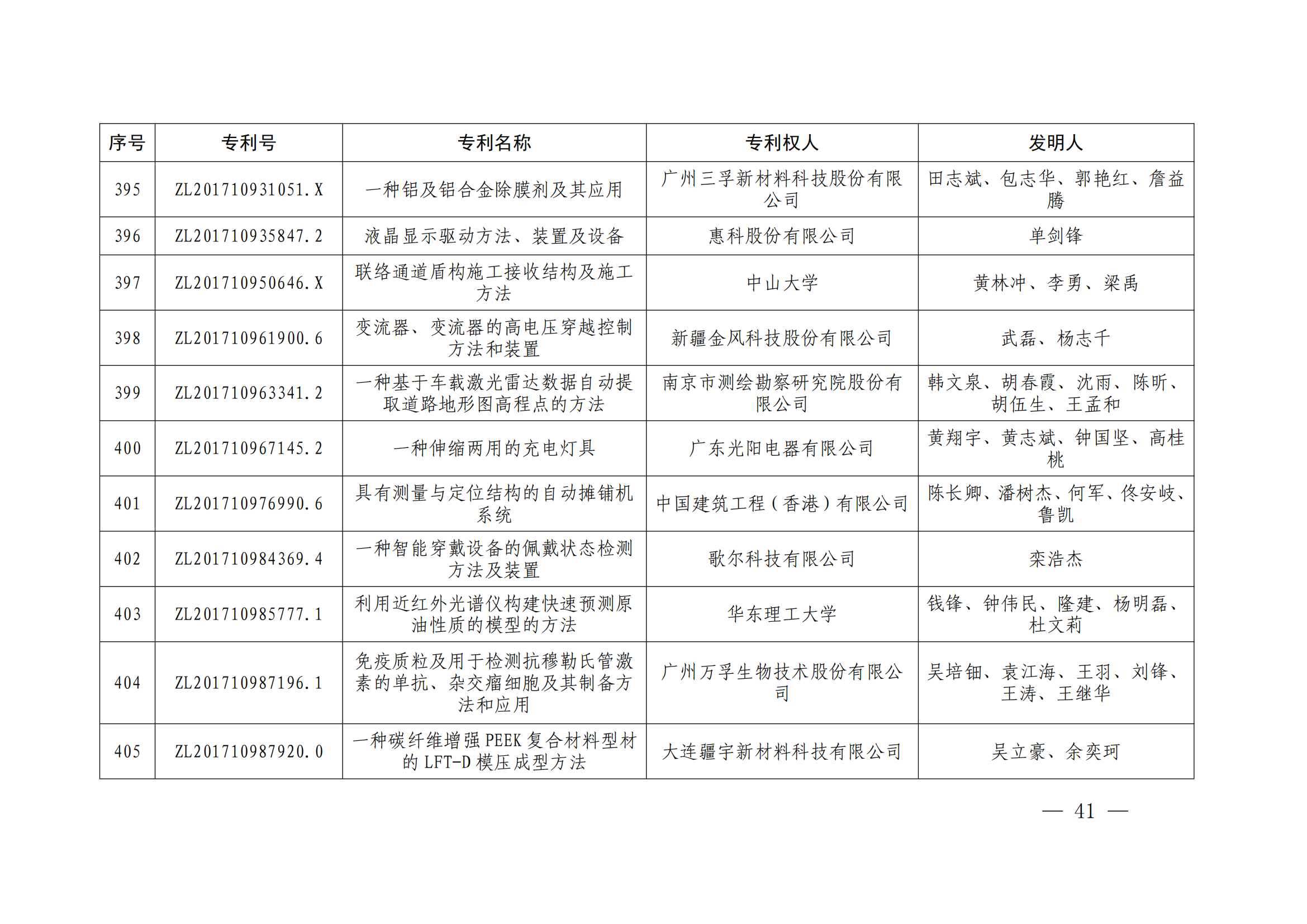 第二十四届中国专利奖授奖决定出炉（附：名单）