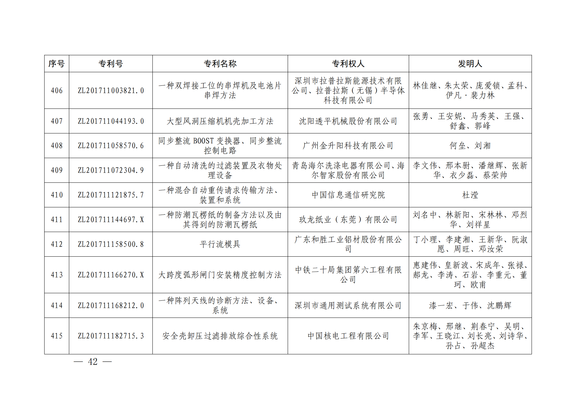 第二十四届中国专利奖授奖决定出炉（附：名单）