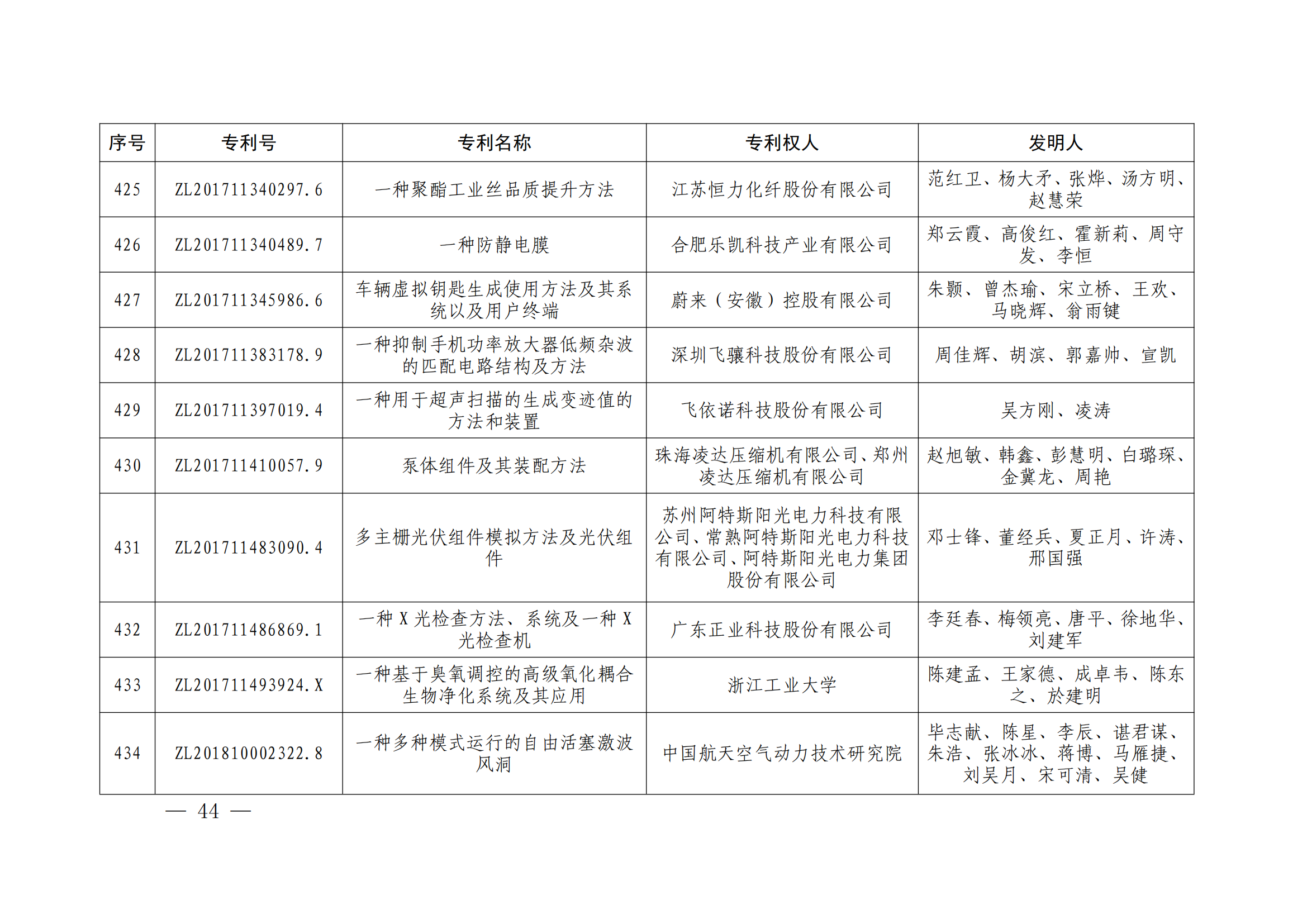 第二十四届中国专利奖授奖决定出炉（附：名单）