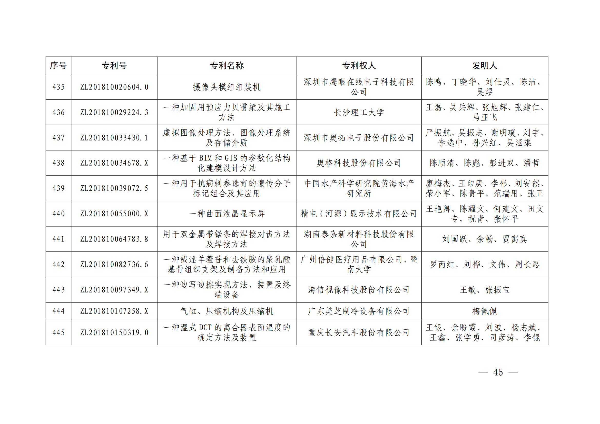 第二十四届中国专利奖授奖决定出炉（附：名单）