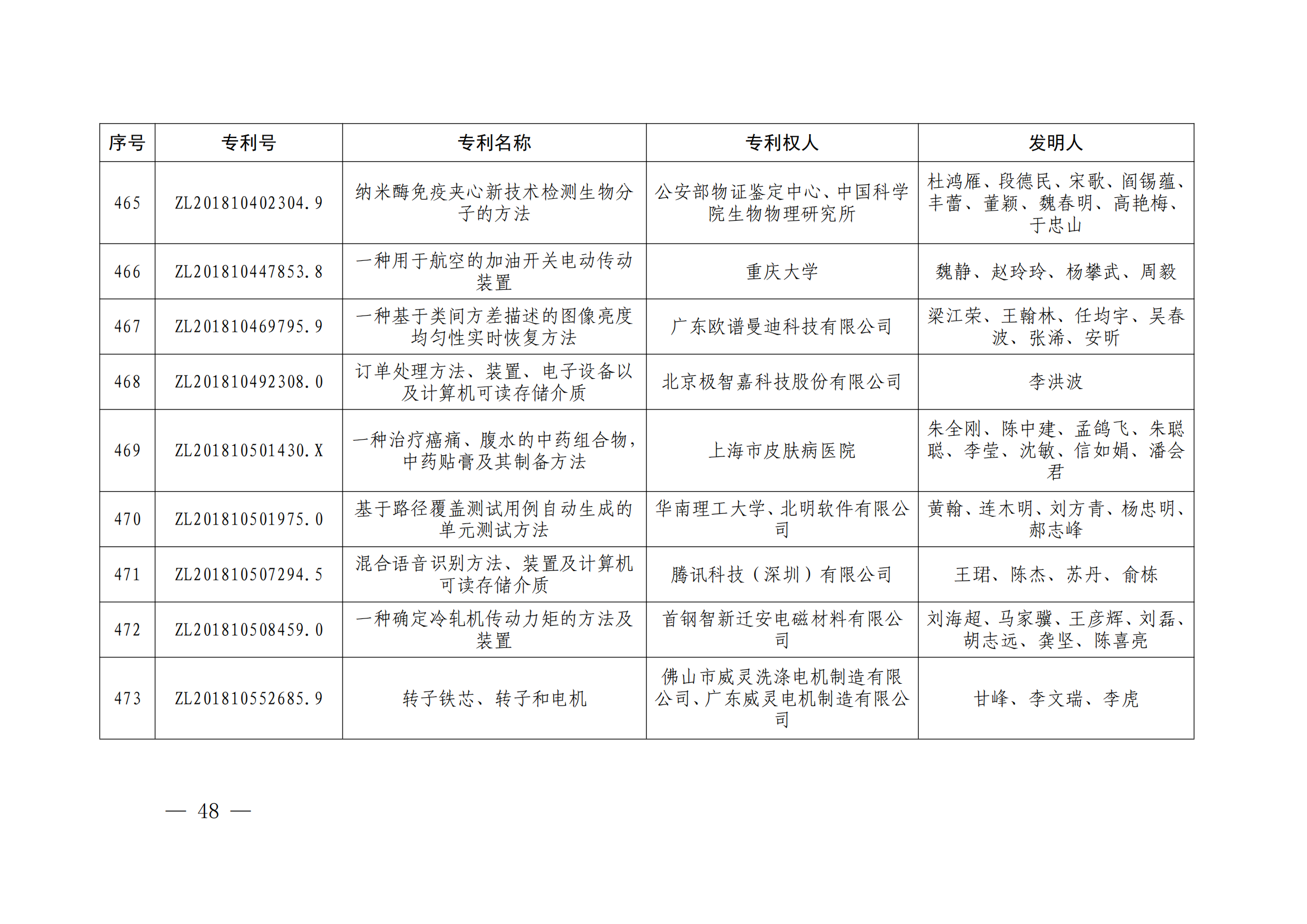 第二十四届中国专利奖授奖决定出炉（附：名单）