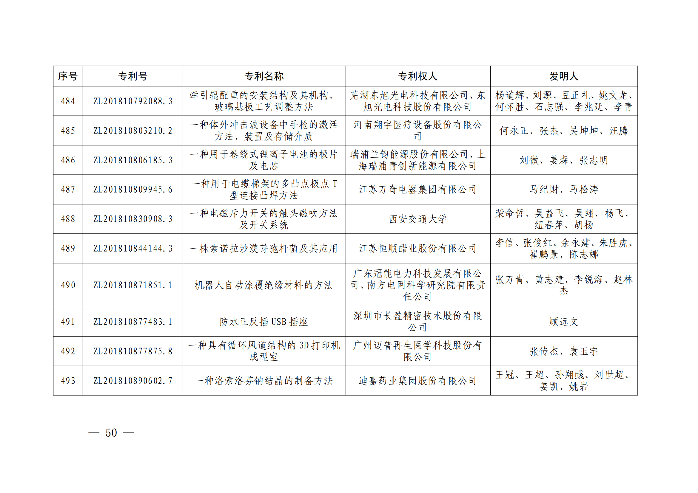 第二十四届中国专利奖授奖决定出炉（附：名单）