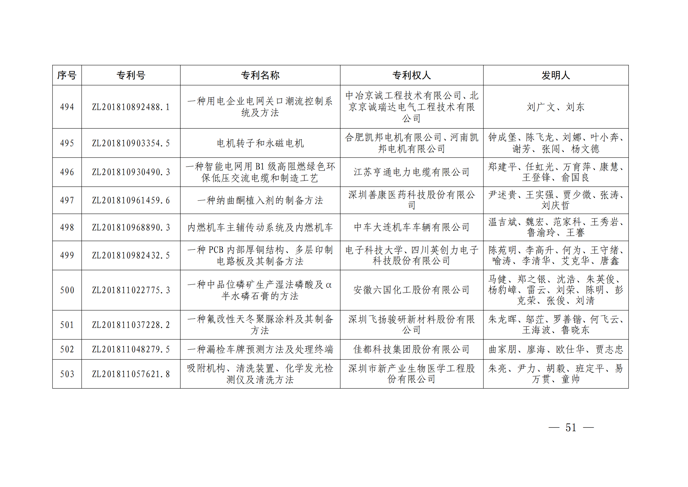 第二十四届中国专利奖授奖决定出炉（附：名单）