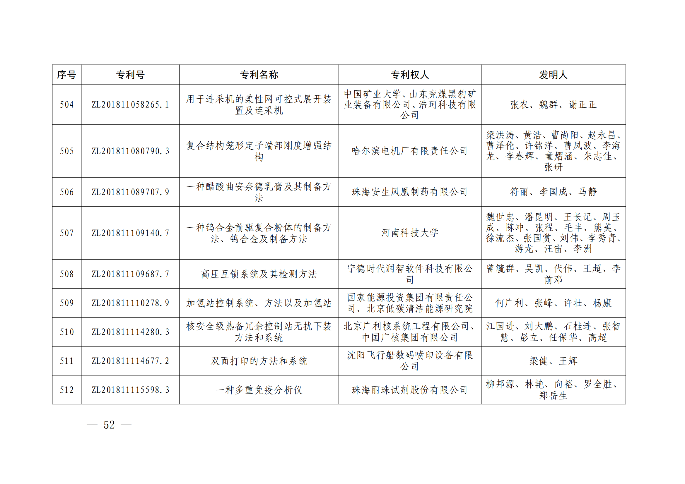 第二十四届中国专利奖授奖决定出炉（附：名单）