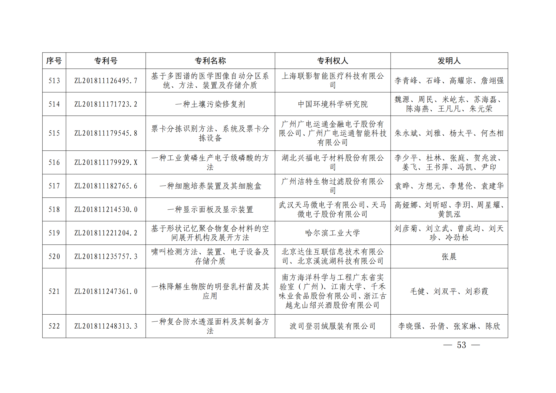 第二十四届中国专利奖授奖决定出炉（附：名单）