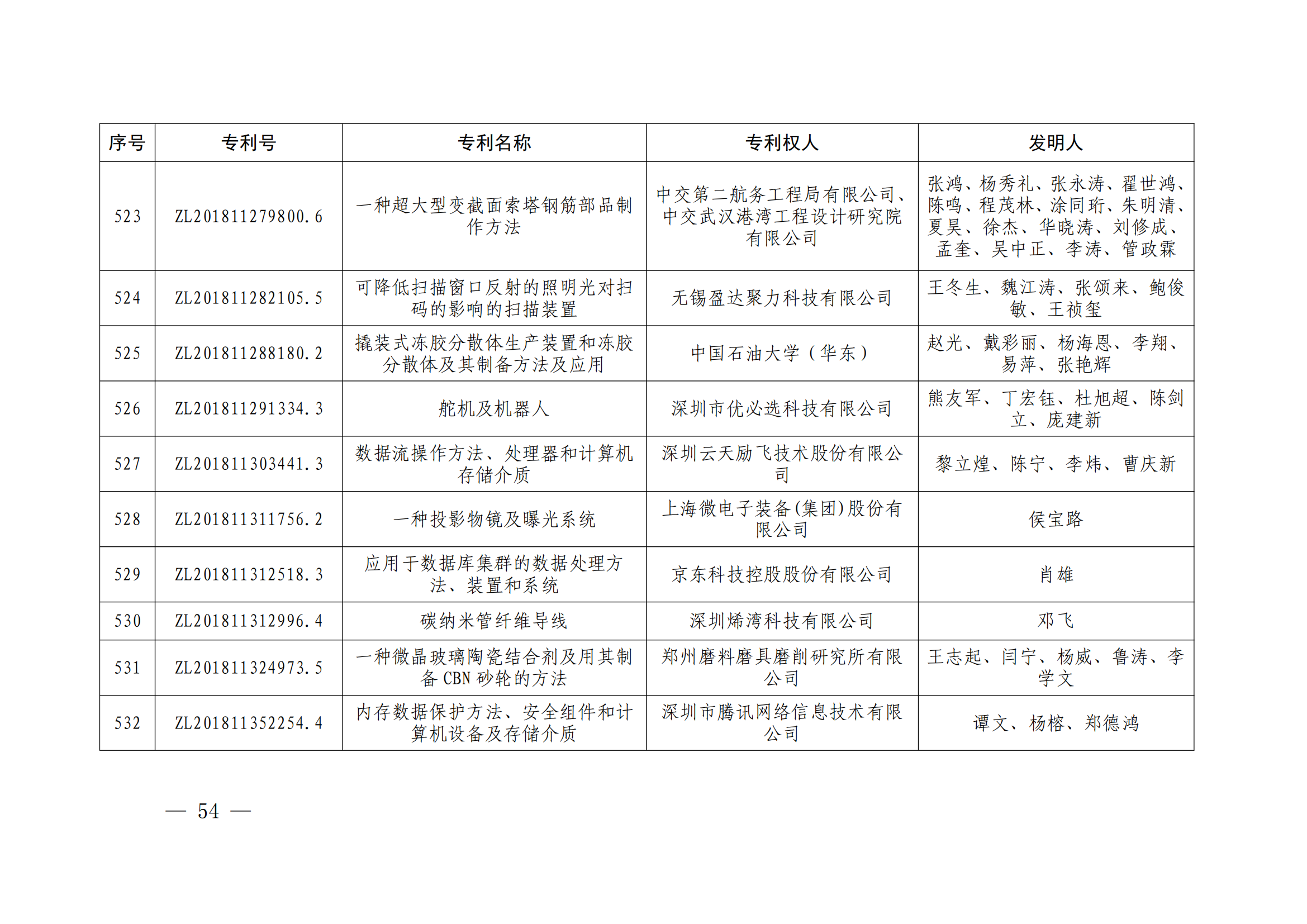 第二十四届中国专利奖授奖决定出炉（附：名单）