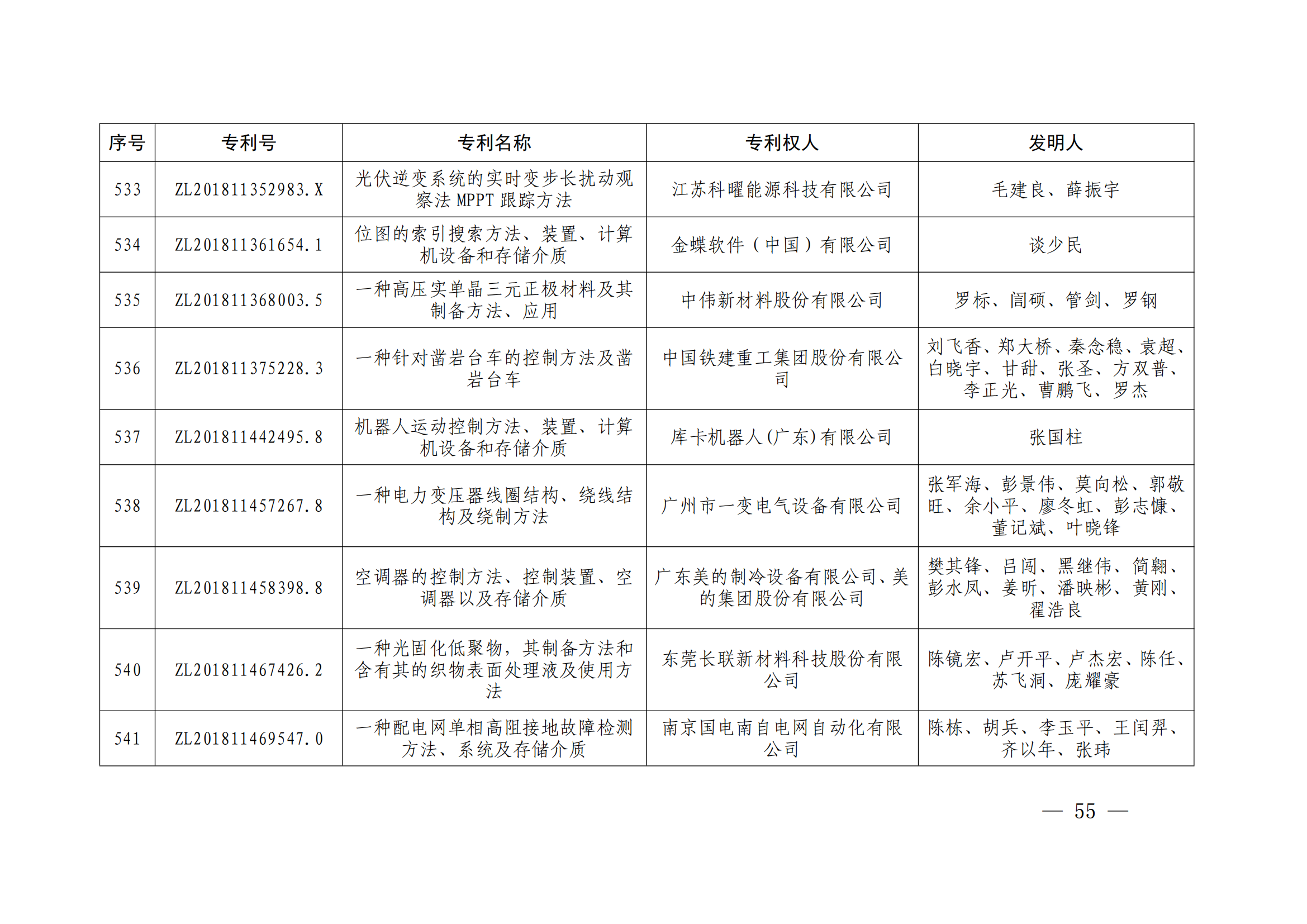 第二十四届中国专利奖授奖决定出炉（附：名单）