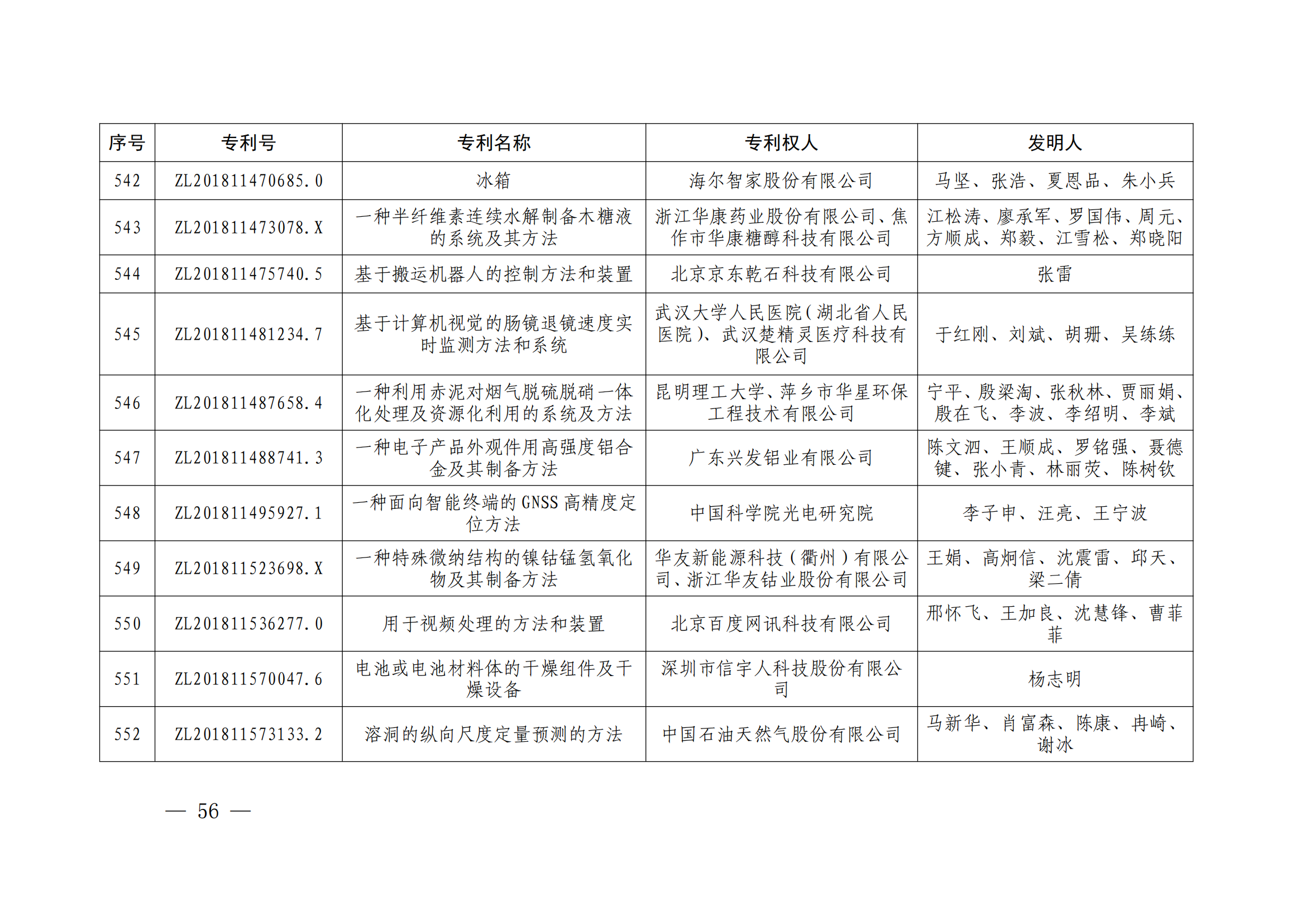 第二十四届中国专利奖授奖决定出炉（附：名单）