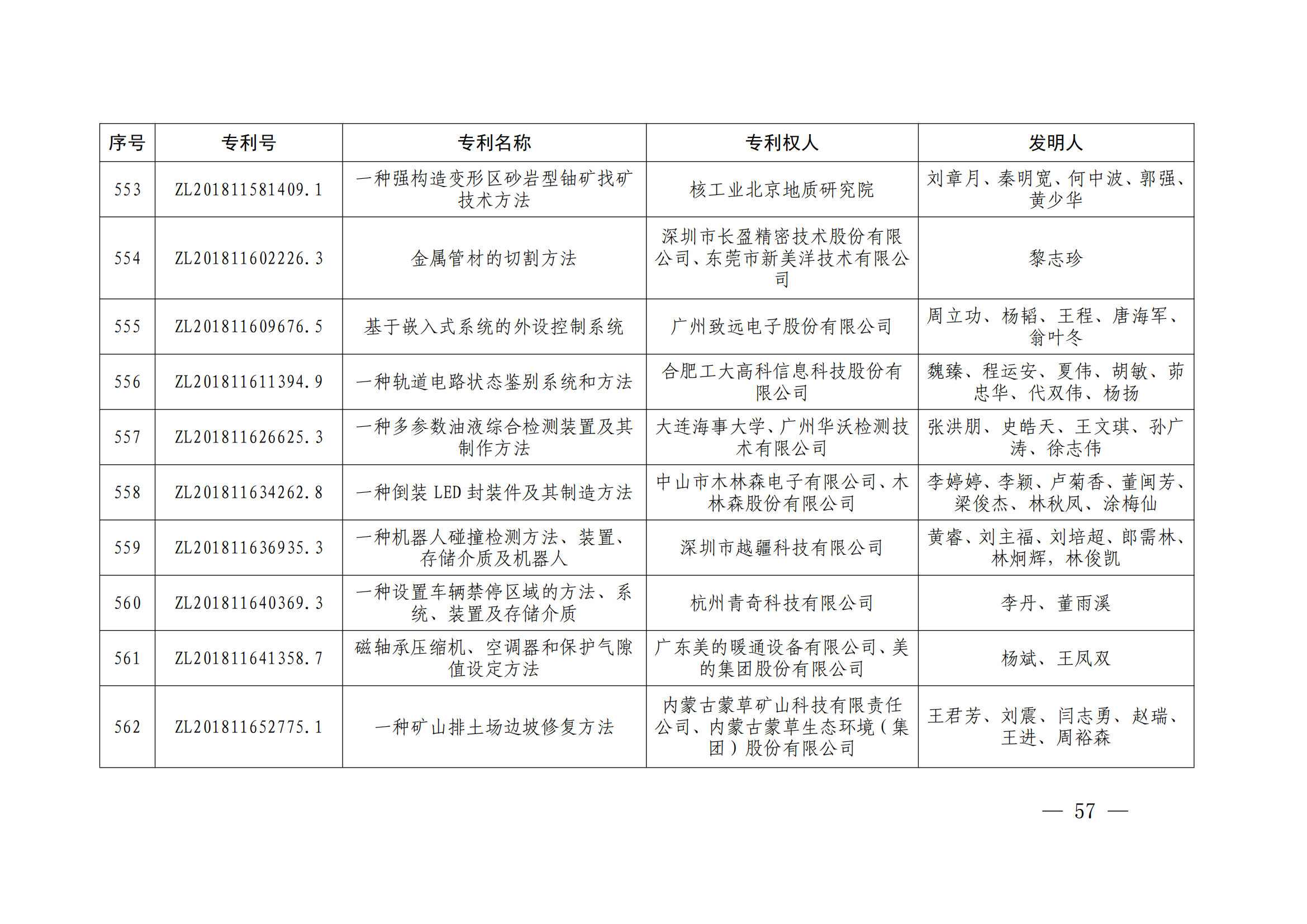 第二十四届中国专利奖授奖决定出炉（附：名单）