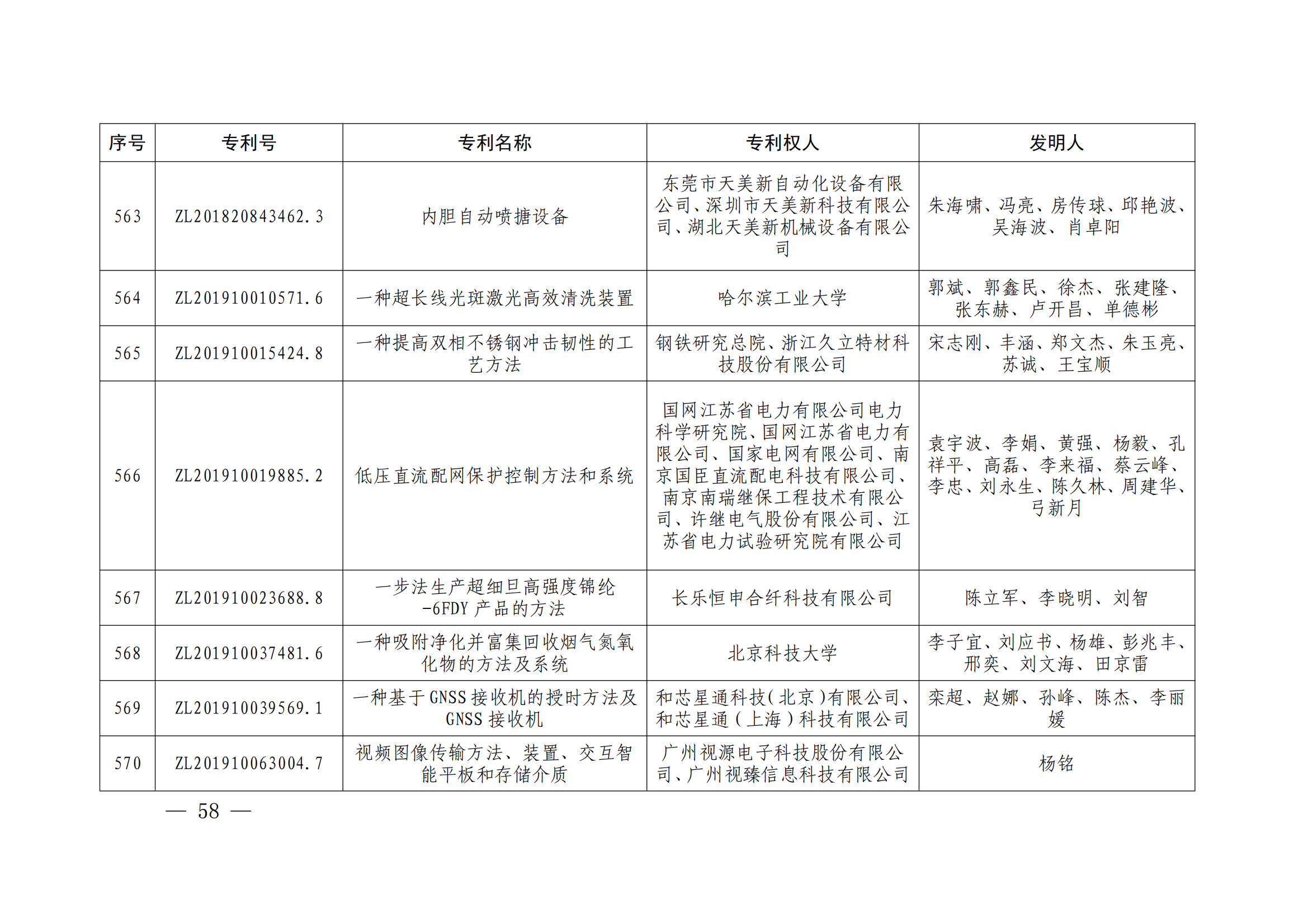 第二十四届中国专利奖授奖决定出炉（附：名单）