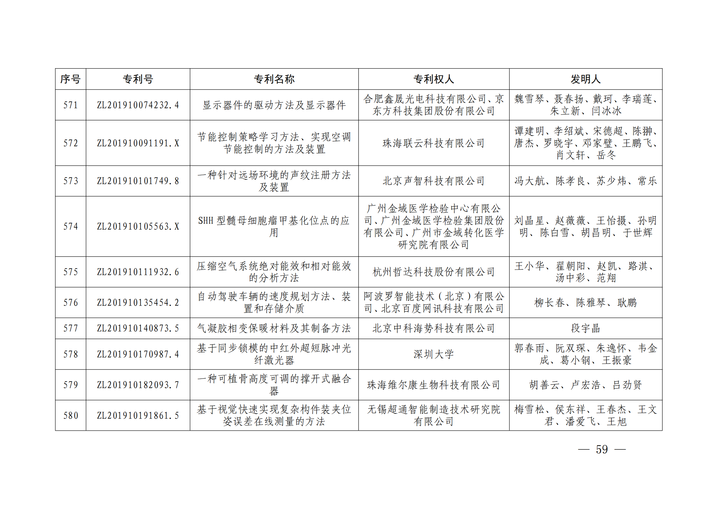 第二十四届中国专利奖授奖决定出炉（附：名单）