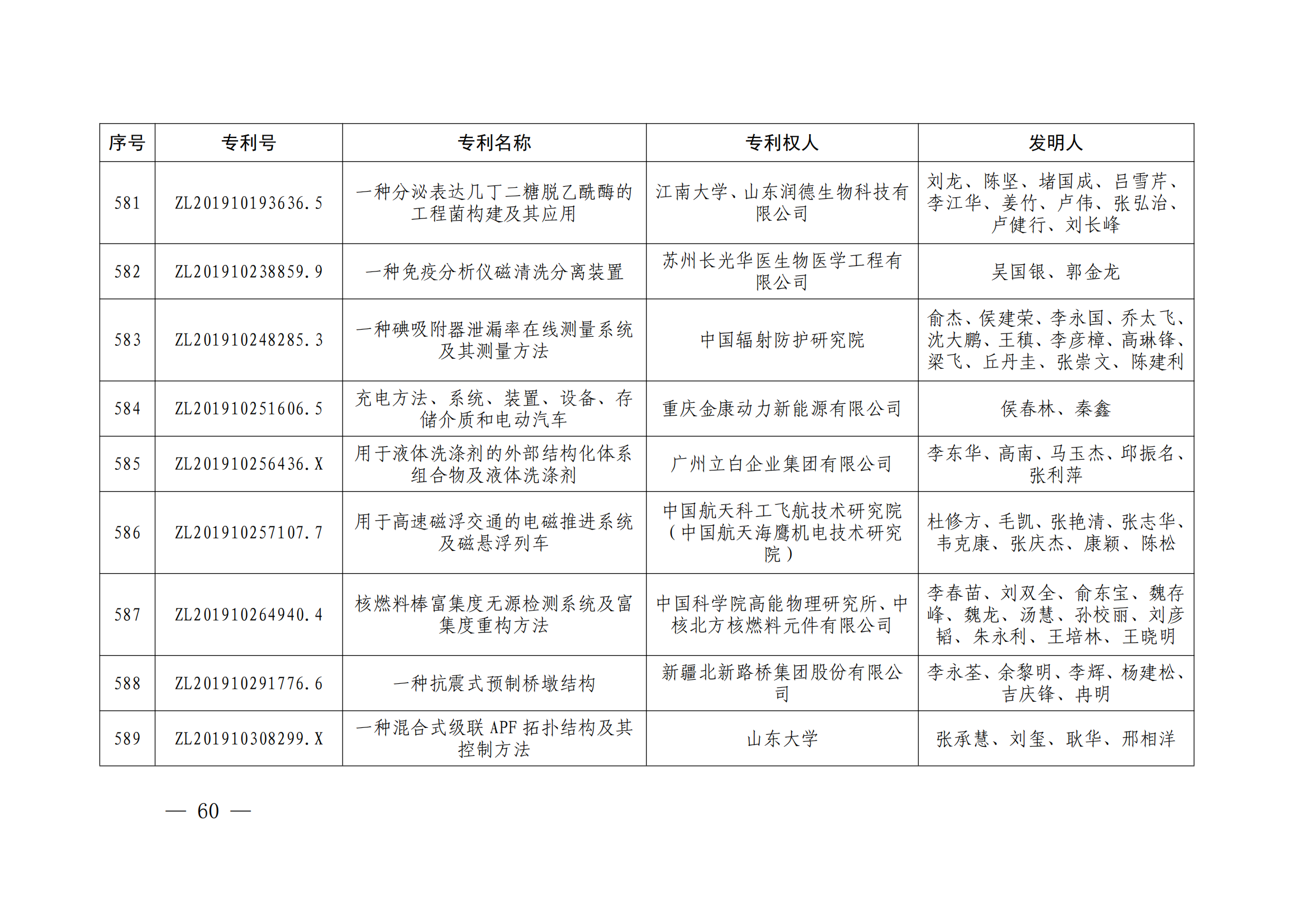 第二十四届中国专利奖授奖决定出炉（附：名单）