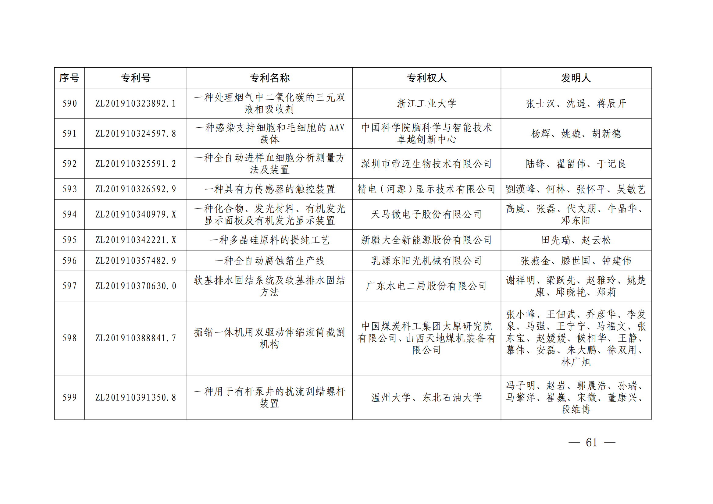 第二十四届中国专利奖授奖决定出炉（附：名单）