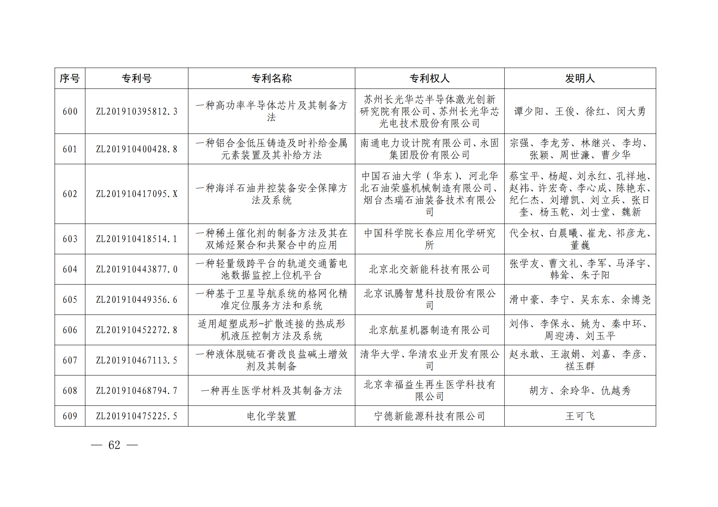 第二十四届中国专利奖授奖决定出炉（附：名单）