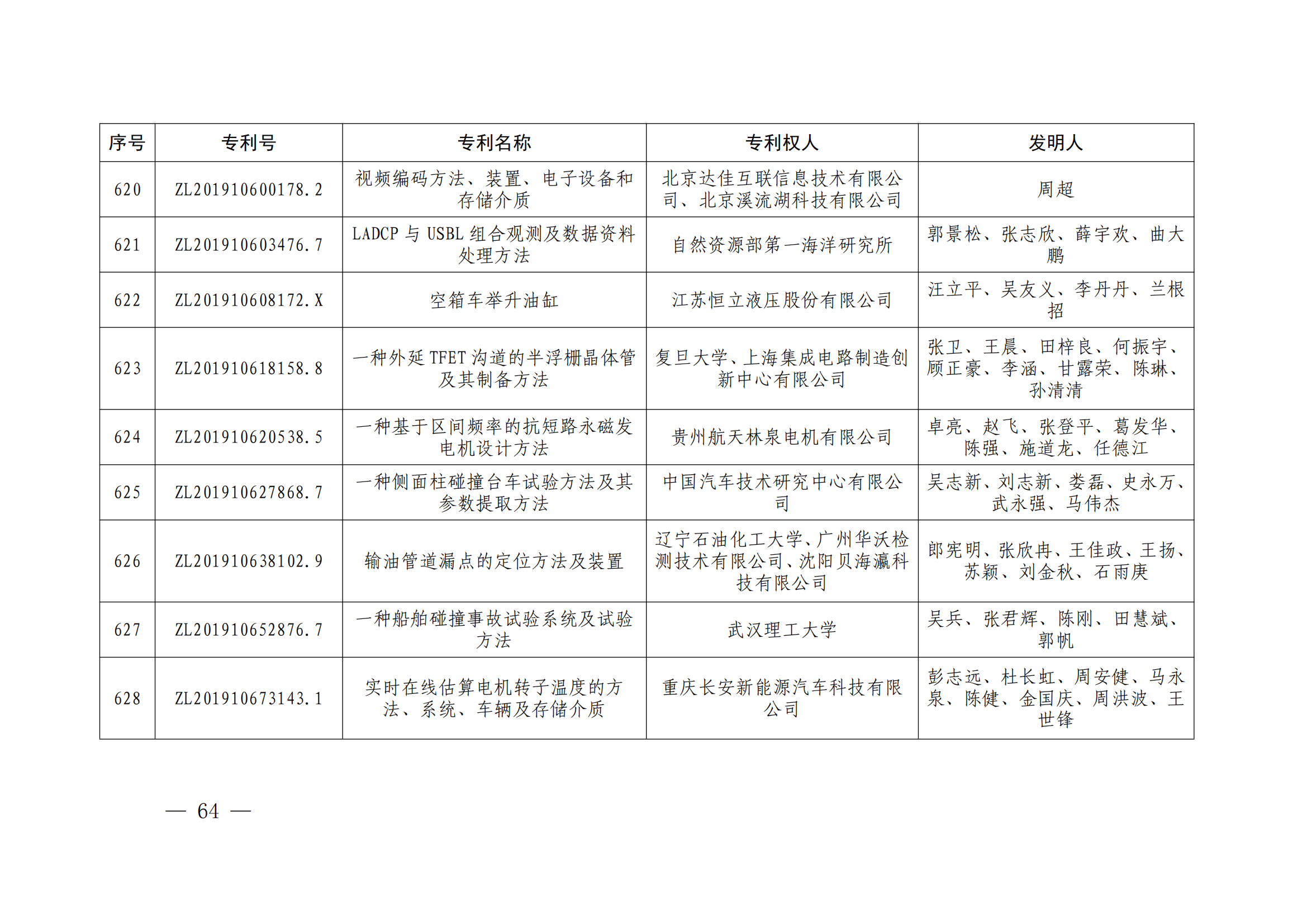 第二十四届中国专利奖授奖决定出炉（附：名单）