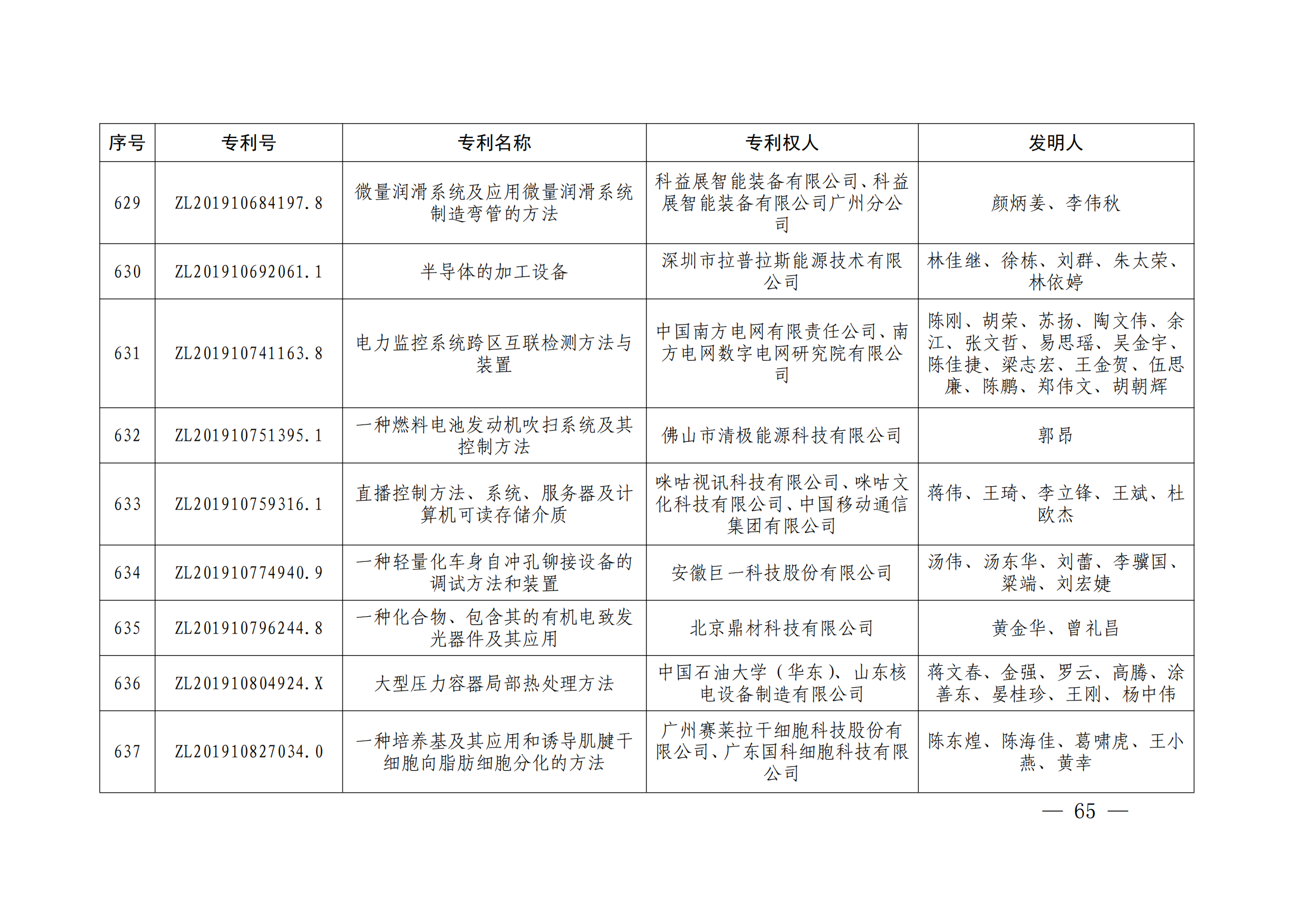 第二十四届中国专利奖授奖决定出炉（附：名单）