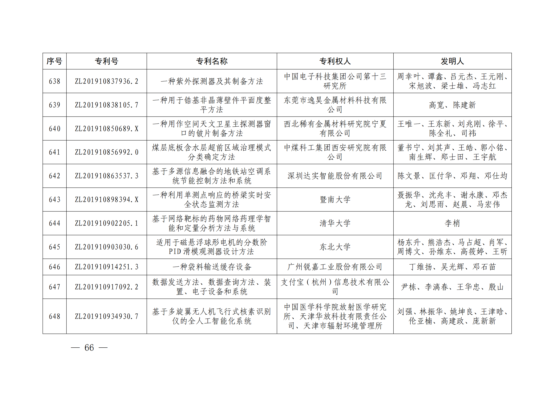 第二十四届中国专利奖授奖决定出炉（附：名单）