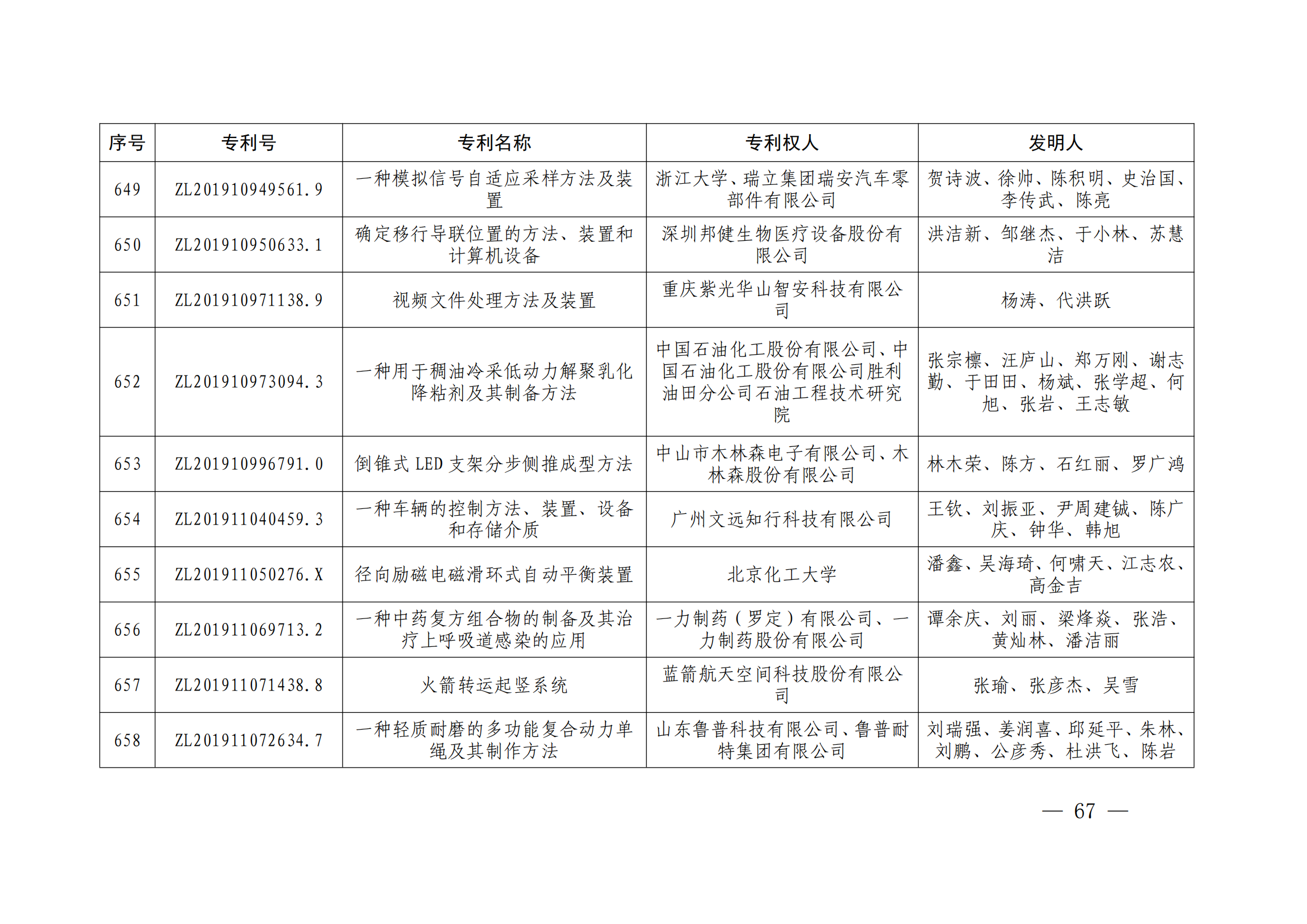 第二十四届中国专利奖授奖决定出炉（附：名单）