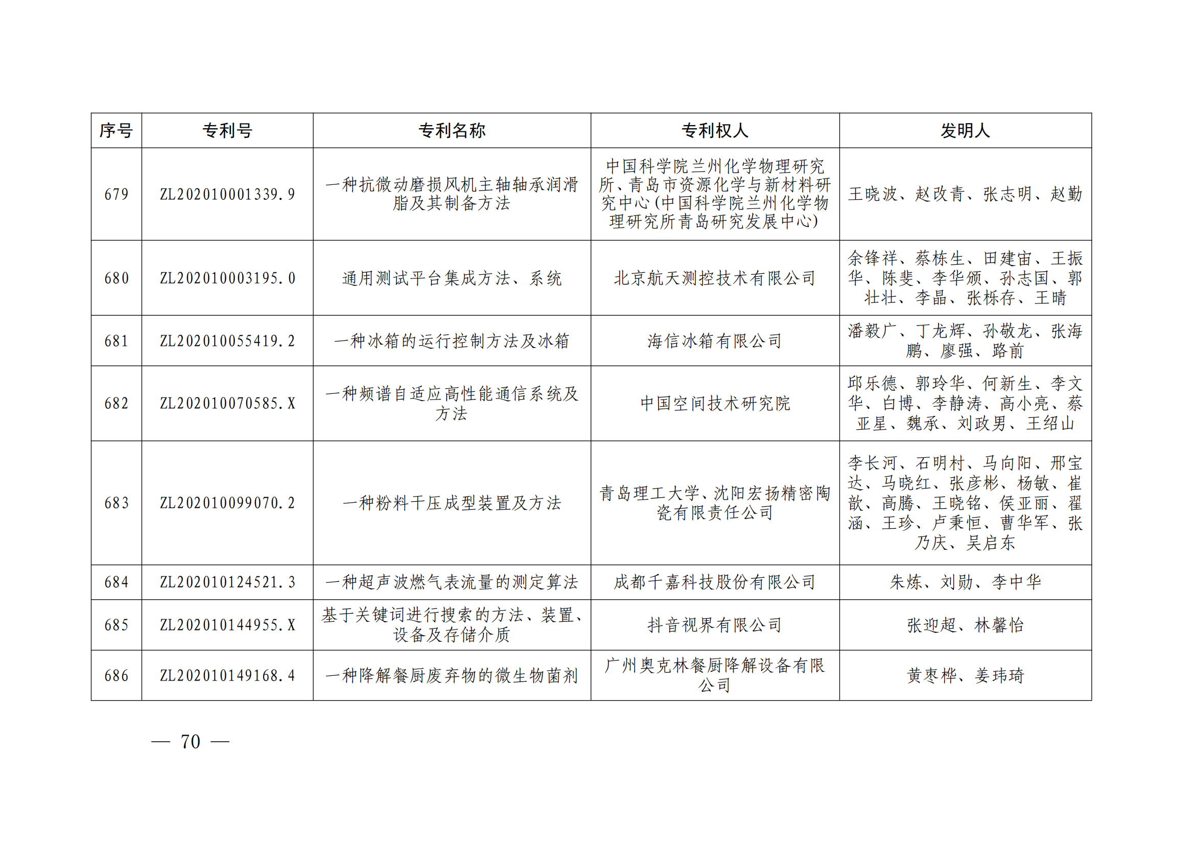 第二十四届中国专利奖授奖决定出炉（附：名单）