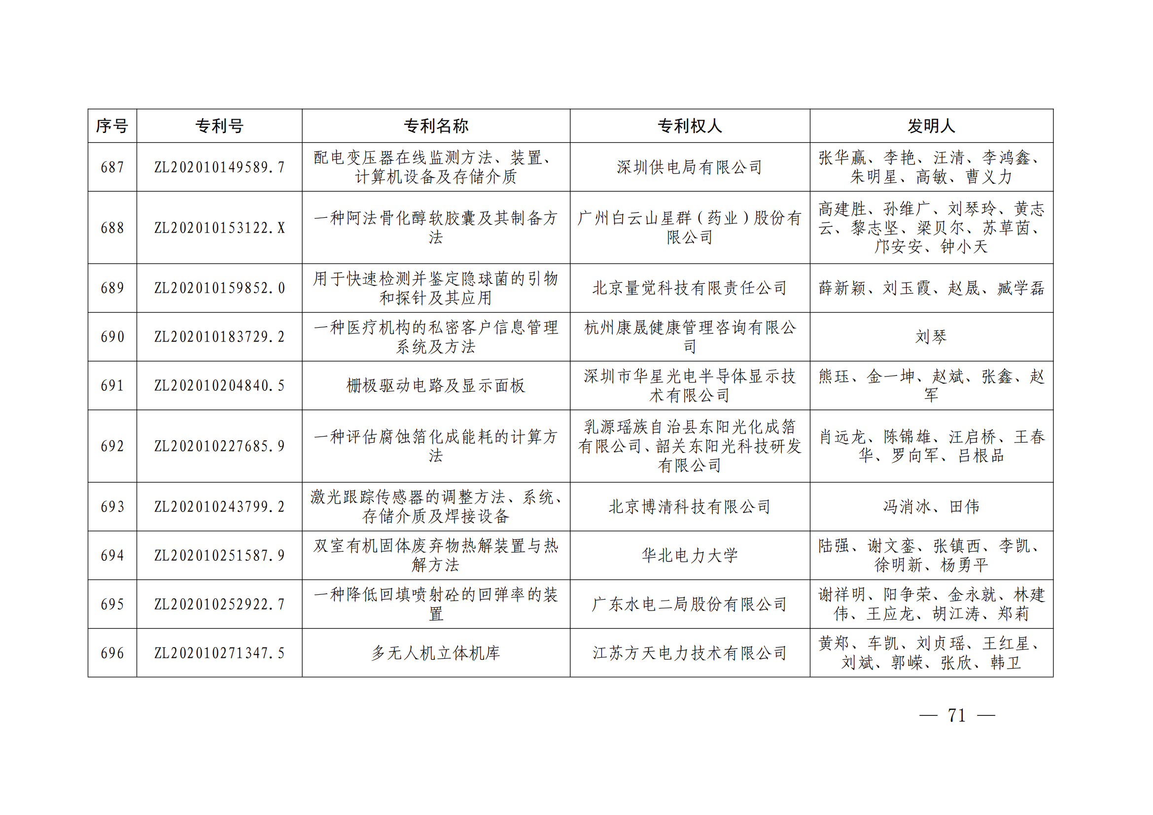 第二十四届中国专利奖授奖决定出炉（附：名单）