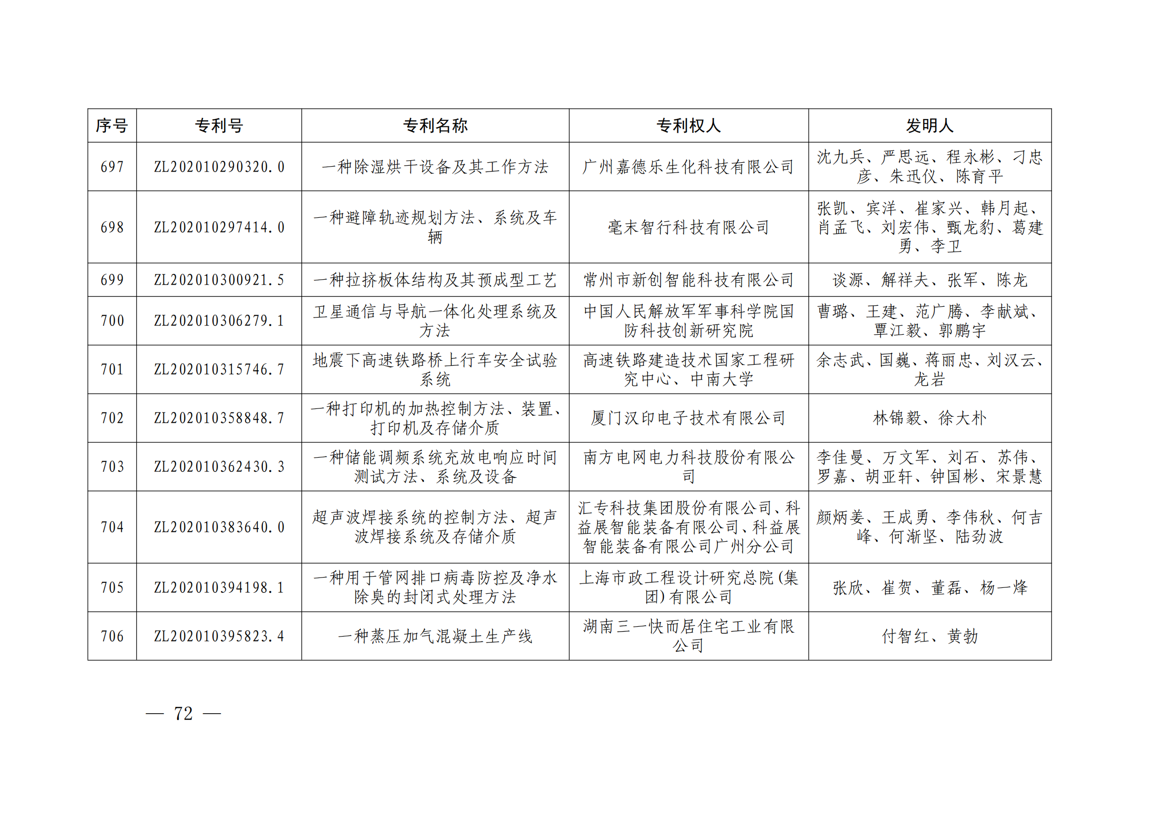 第二十四届中国专利奖授奖决定出炉（附：名单）