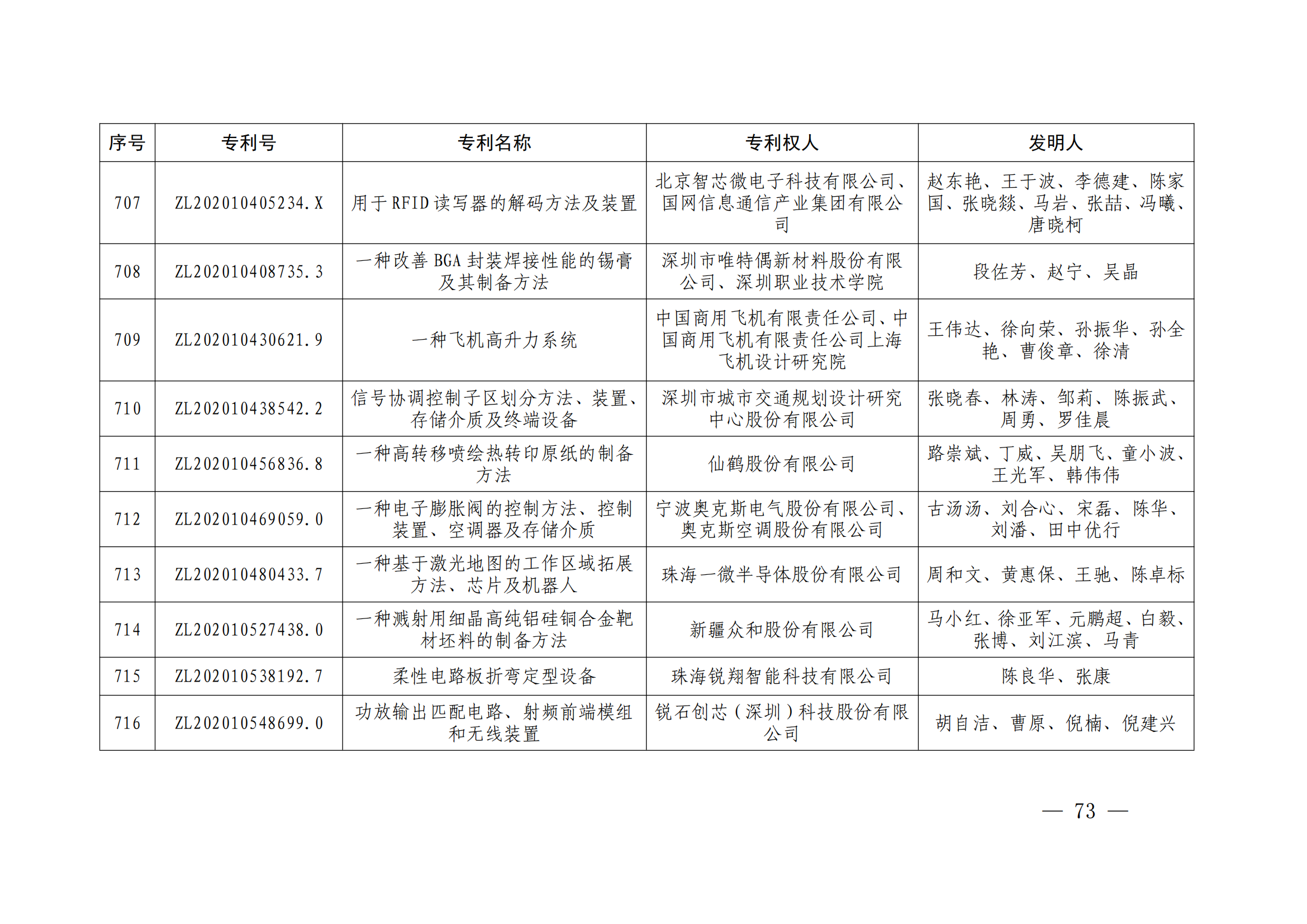 第二十四届中国专利奖授奖决定出炉（附：名单）